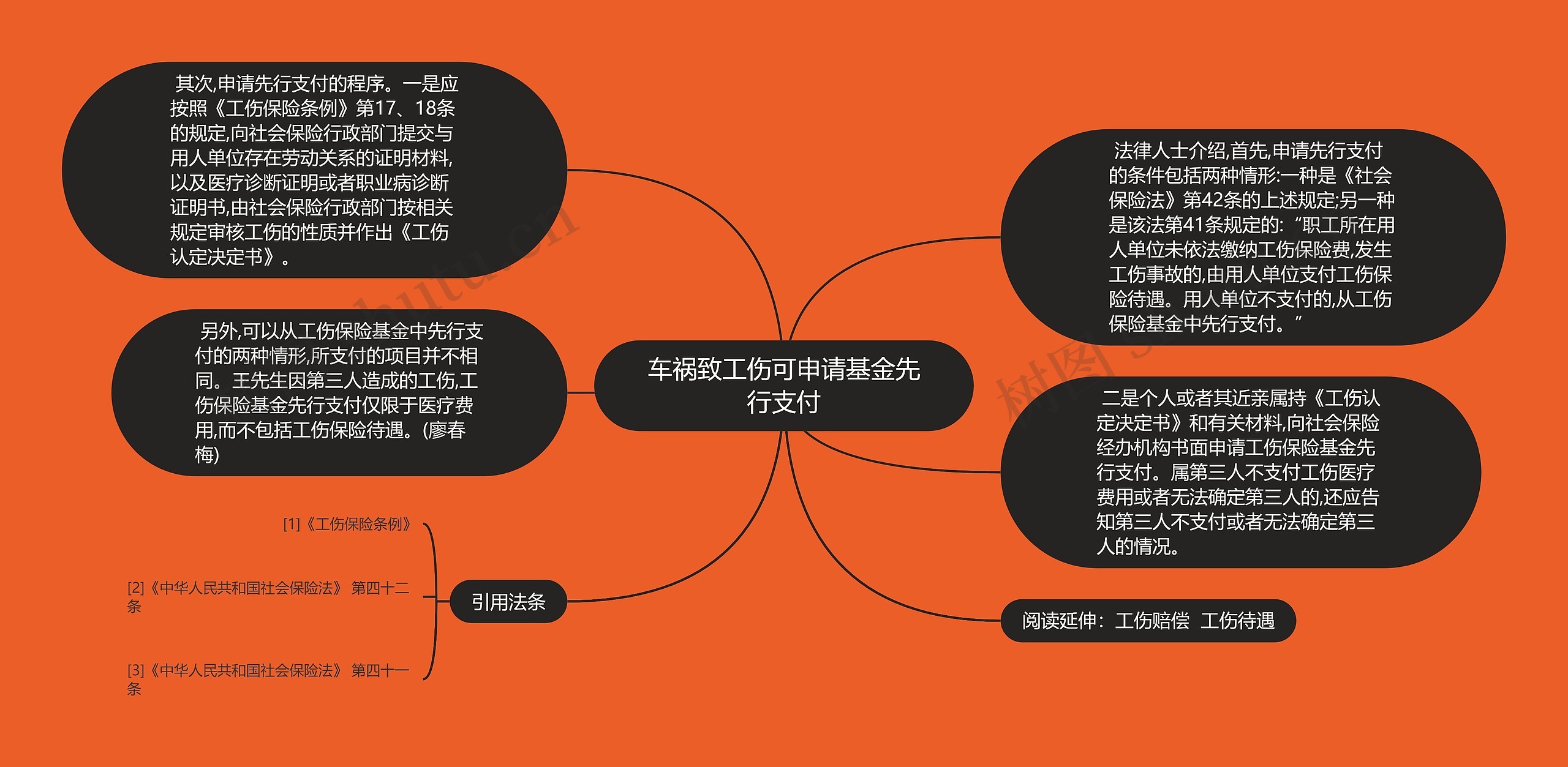 车祸致工伤可申请基金先行支付