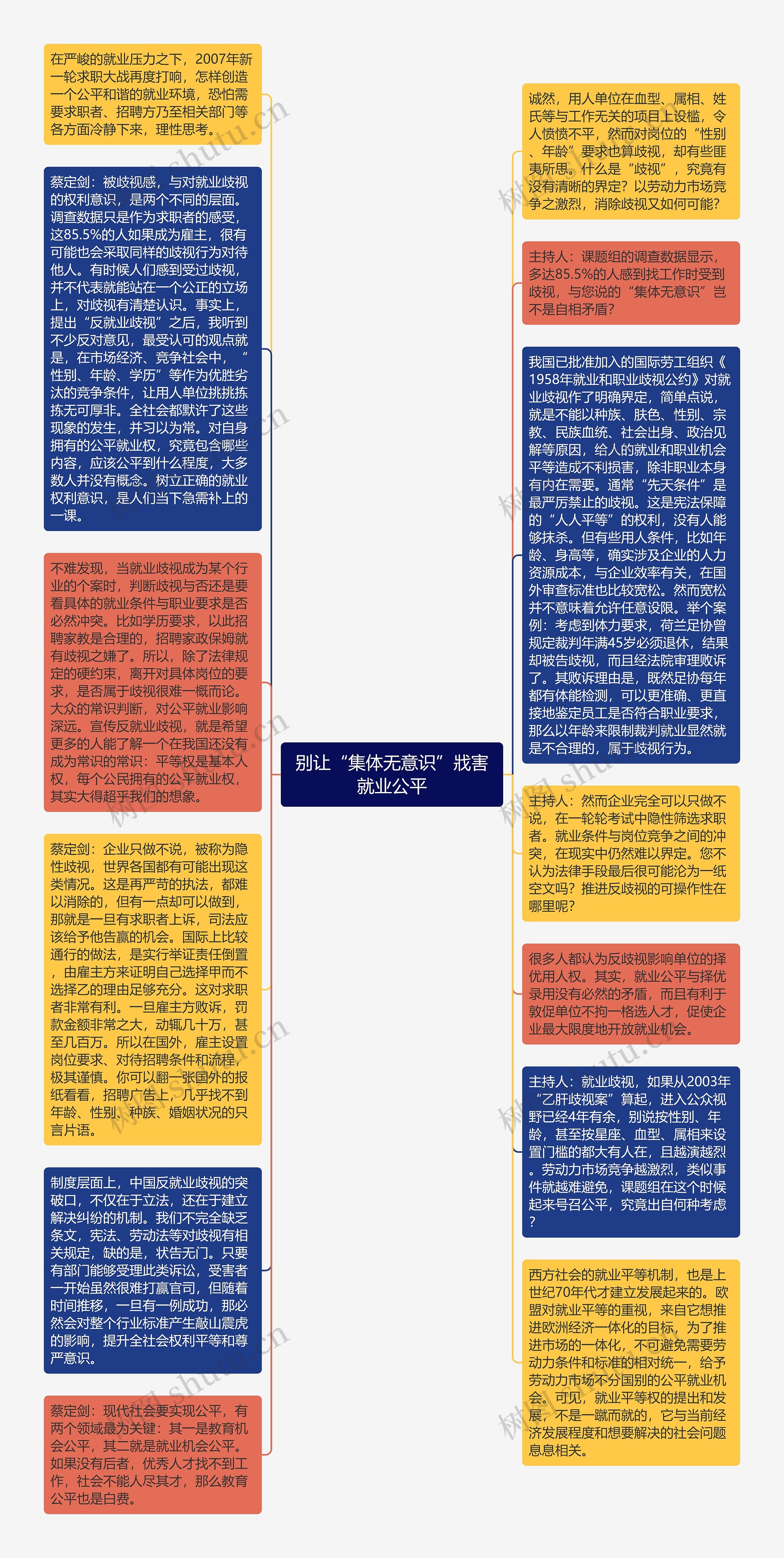别让“集体无意识”戕害就业公平