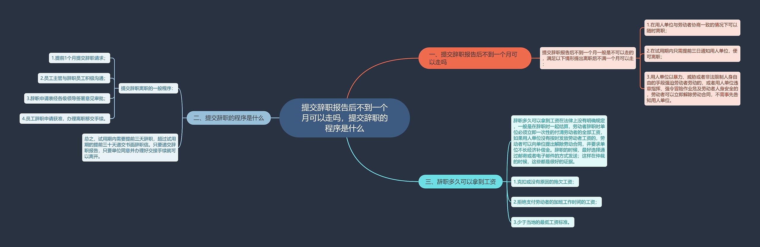 提交辞职报告后不到一个月可以走吗，提交辞职的程序是什么思维导图