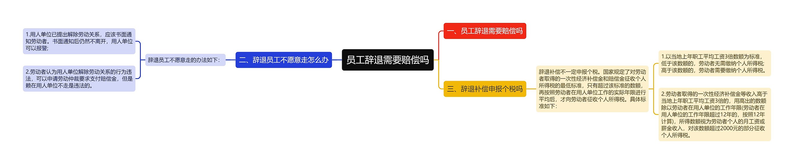 员工辞退需要赔偿吗