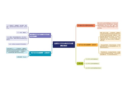 逃避支付劳动者的劳动报酬的情形