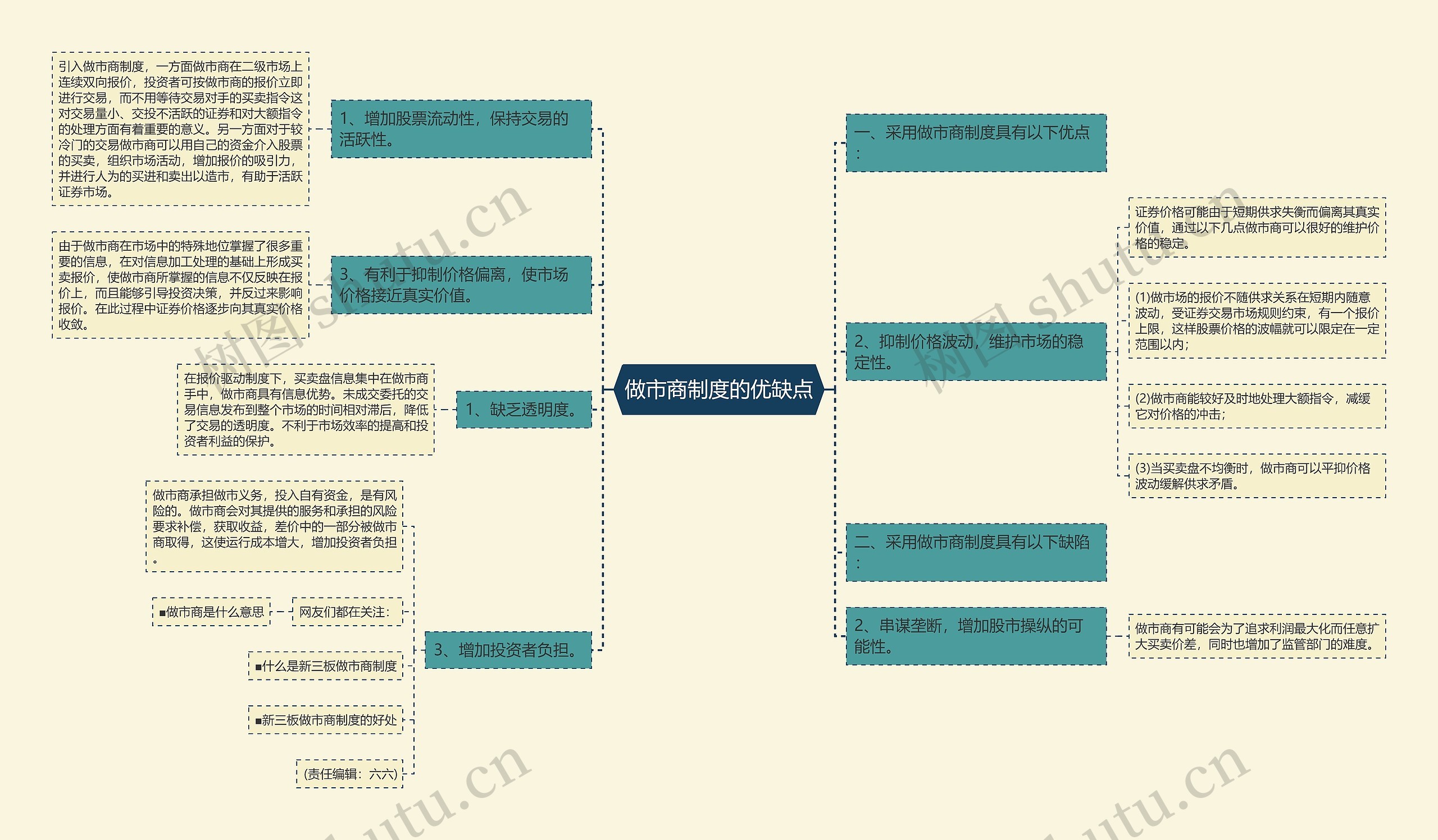 做市商制度的优缺点思维导图