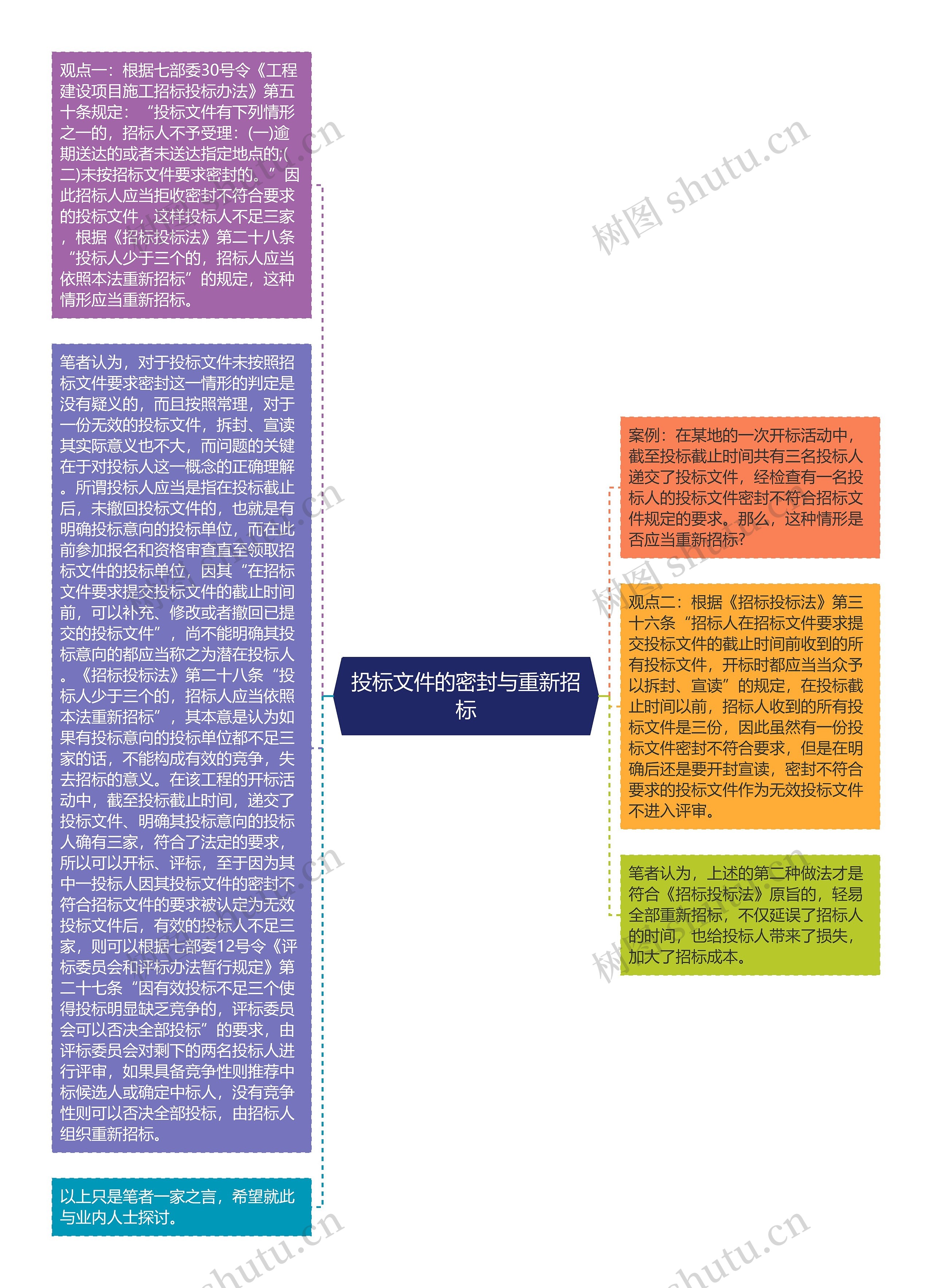 投标文件的密封与重新招标