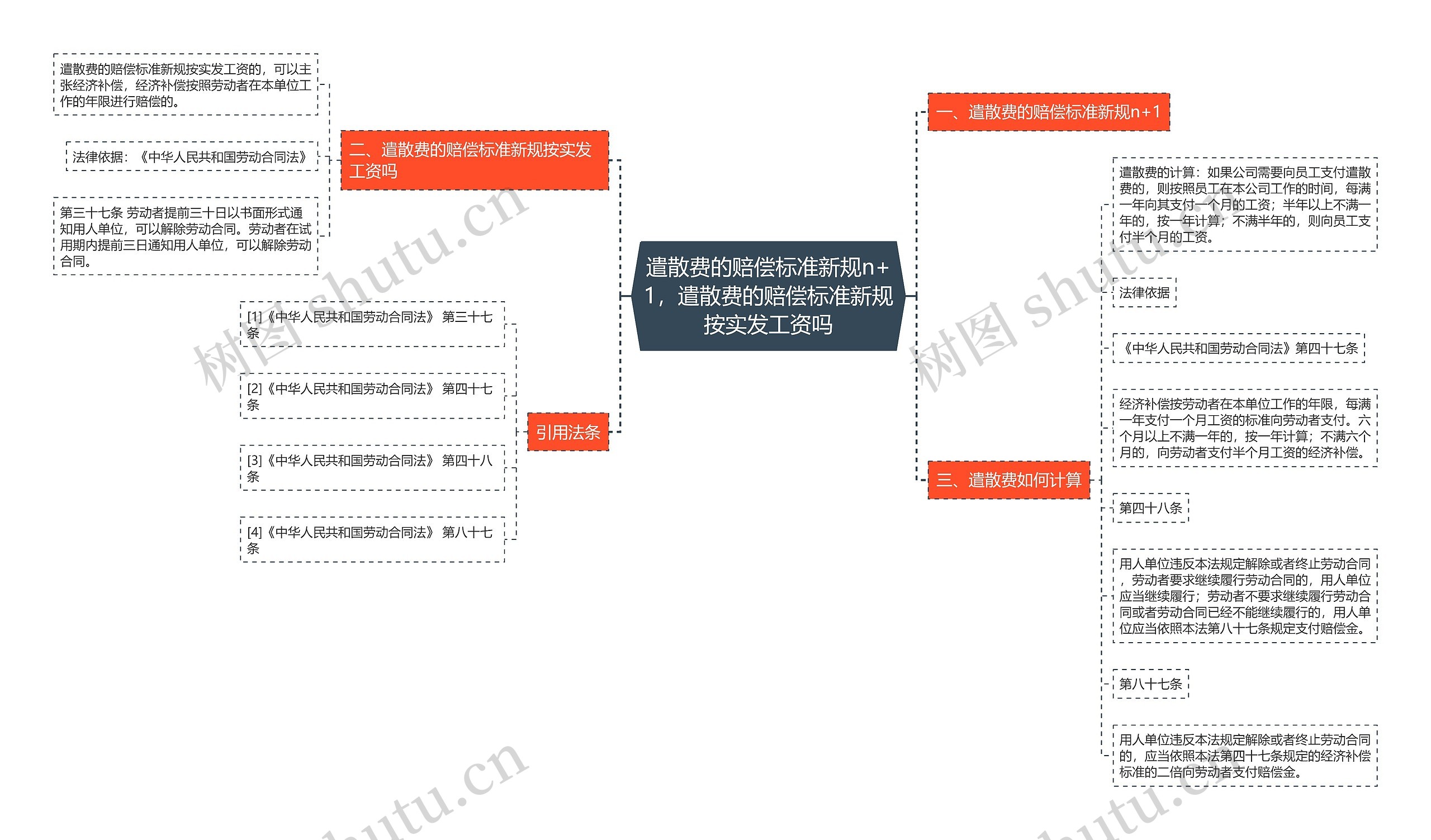 遣散费的赔偿标准新规n+1,遣散费的赔偿标准新规按实发工资吗 遣散费的赔偿标准新规n+1,遣散费的赔偿标准新规按实发工资吗