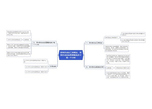 深圳劳动法工资规定，深圳劳动法加班费最低多少钱一个小时