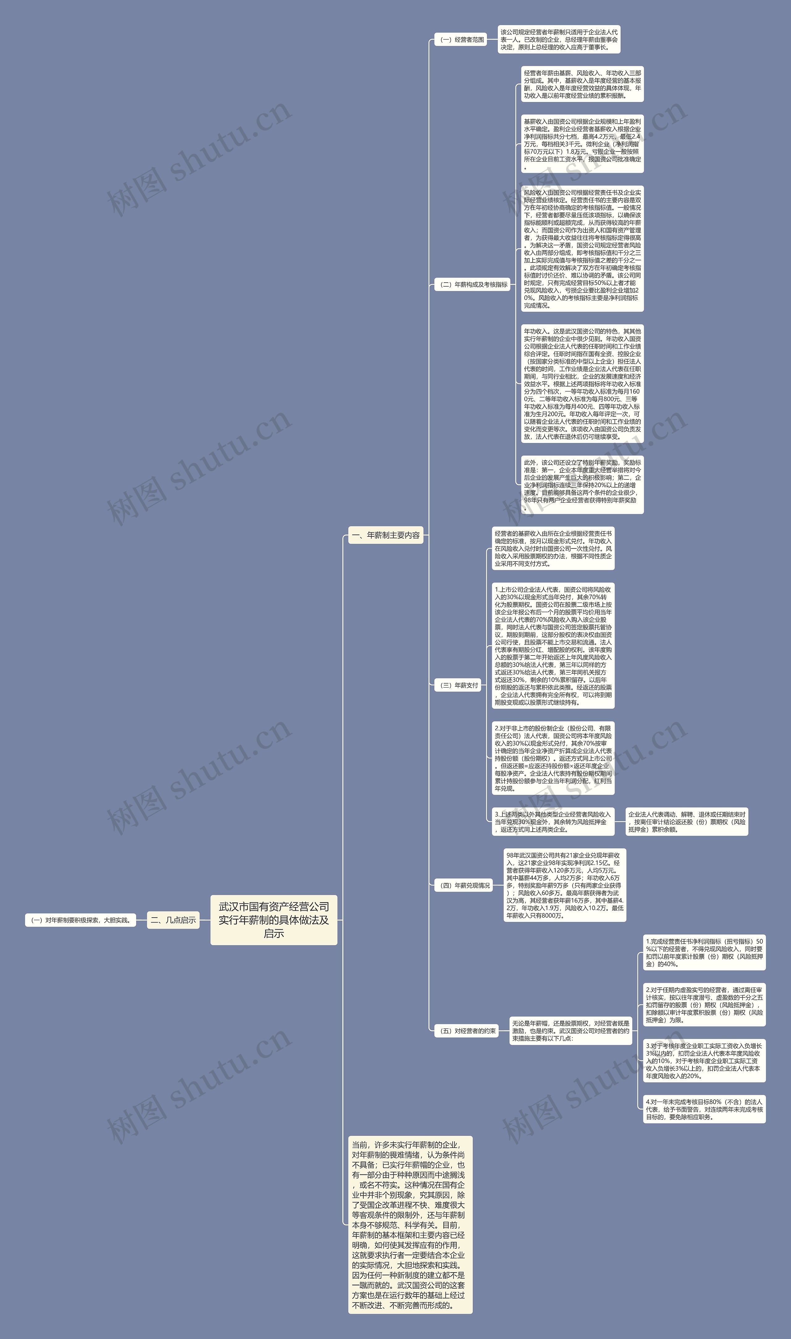 武汉市国有资产经营公司实行年薪制的具体做法及启示思维导图