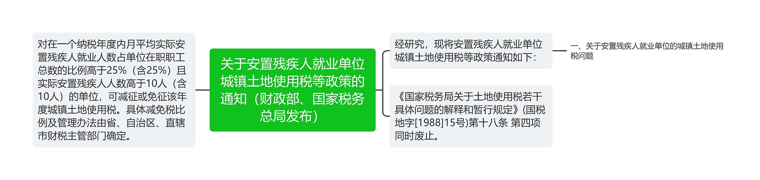 关于安置残疾人就业单位城镇土地使用税等政策的通知（财政部、国家税务总局发布）