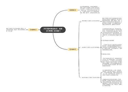 2022国考面试热点：电影《长津湖》迈出国门