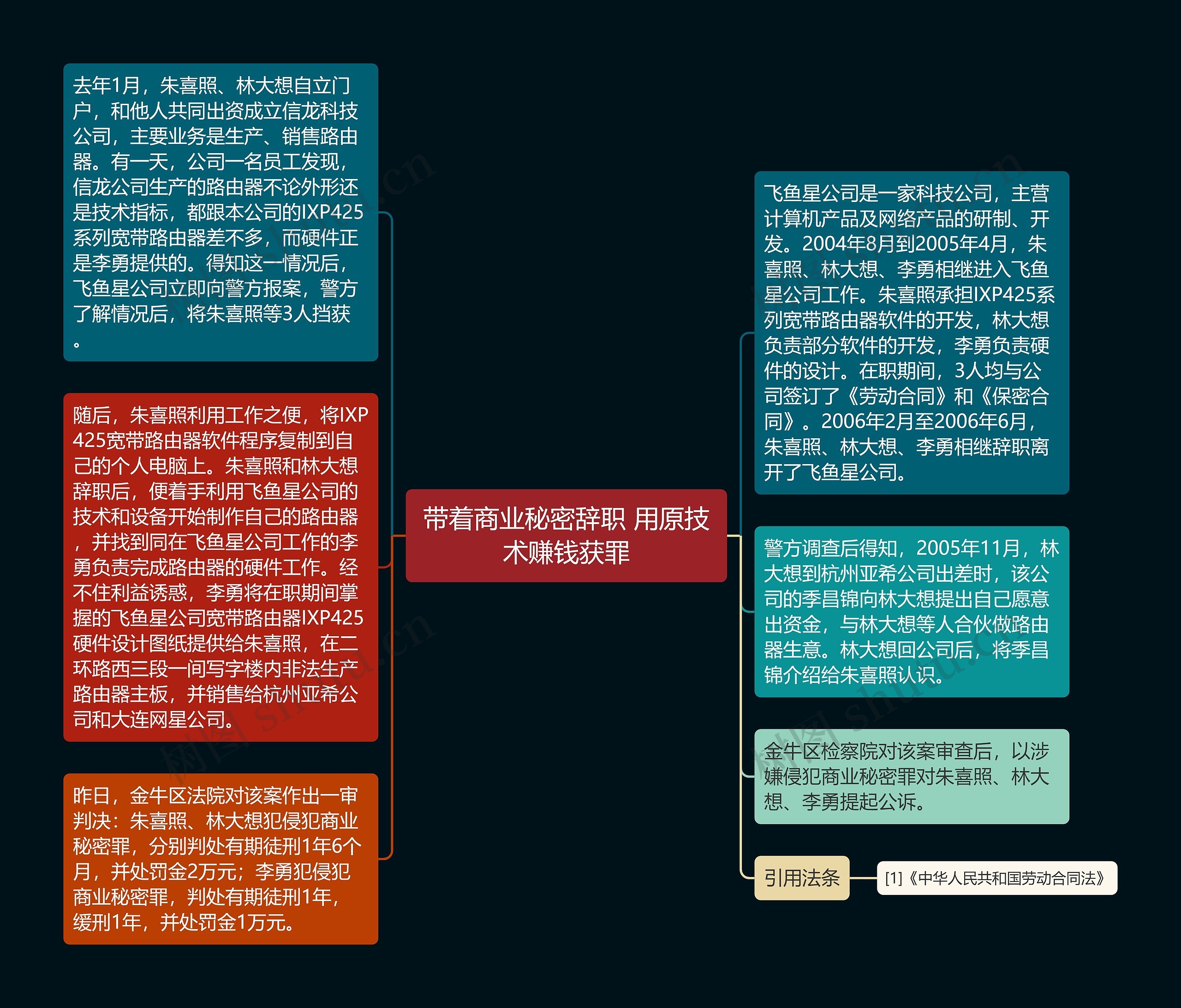 带着商业秘密辞职 用原技术赚钱获罪