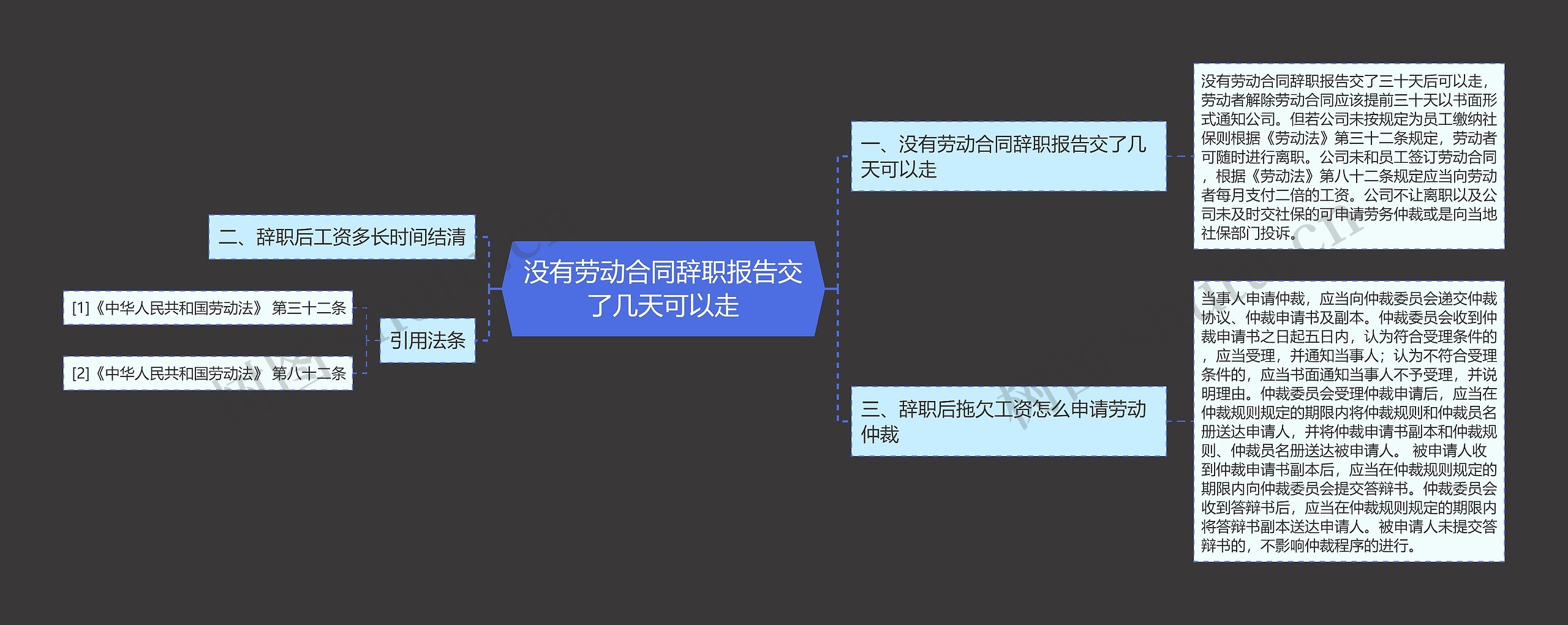 没有劳动合同辞职报告交了几天可以走