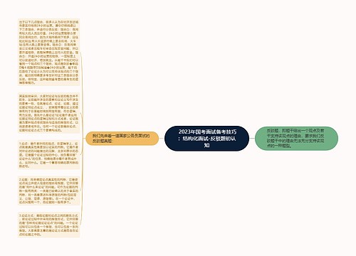  2023年国考面试备考技巧：结构化面试-反驳题初认知