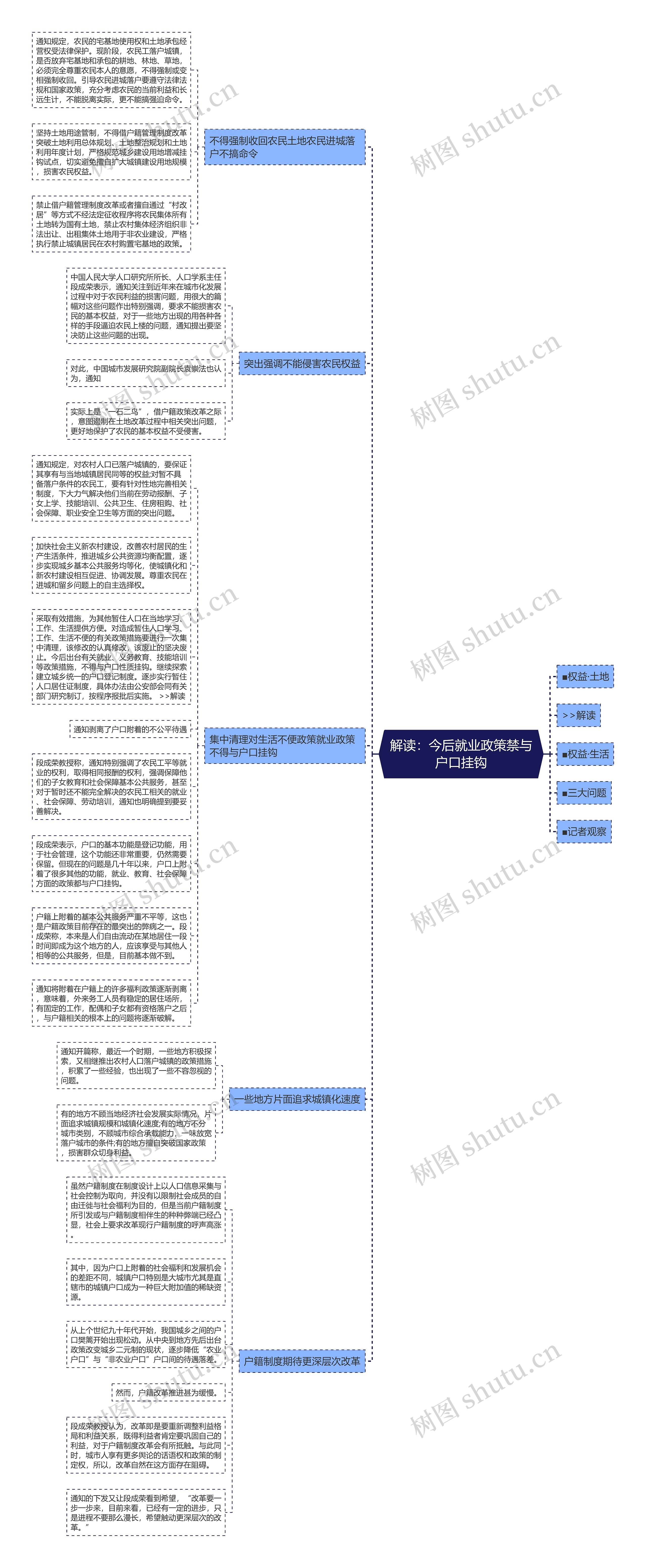 解读：今后就业政策禁与户口挂钩