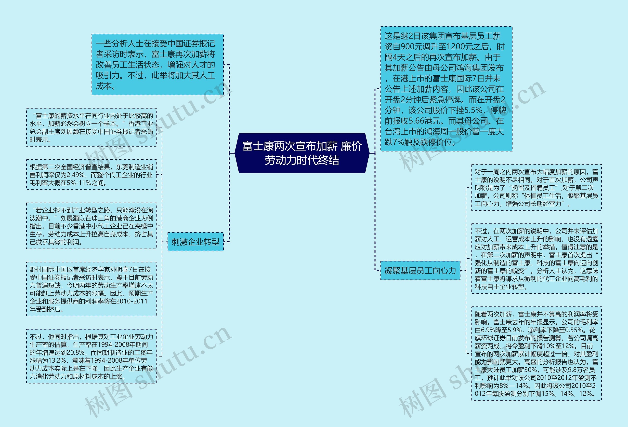 富士康两次宣布加薪 廉价劳动力时代终结