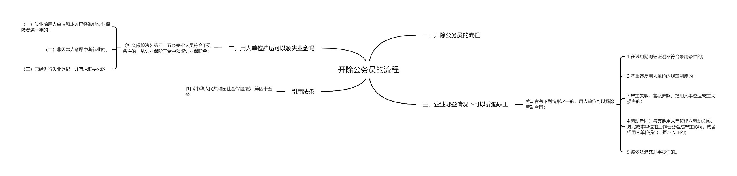 开除公务员的流程