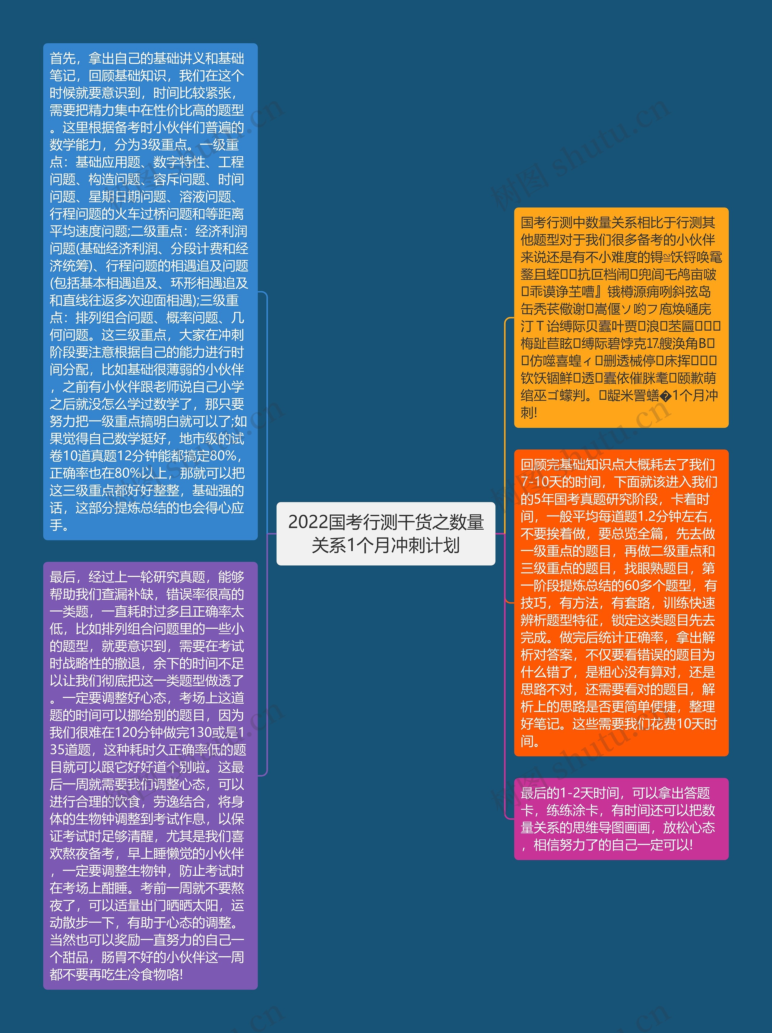 2022国考行测干货之数量关系1个月冲刺计划