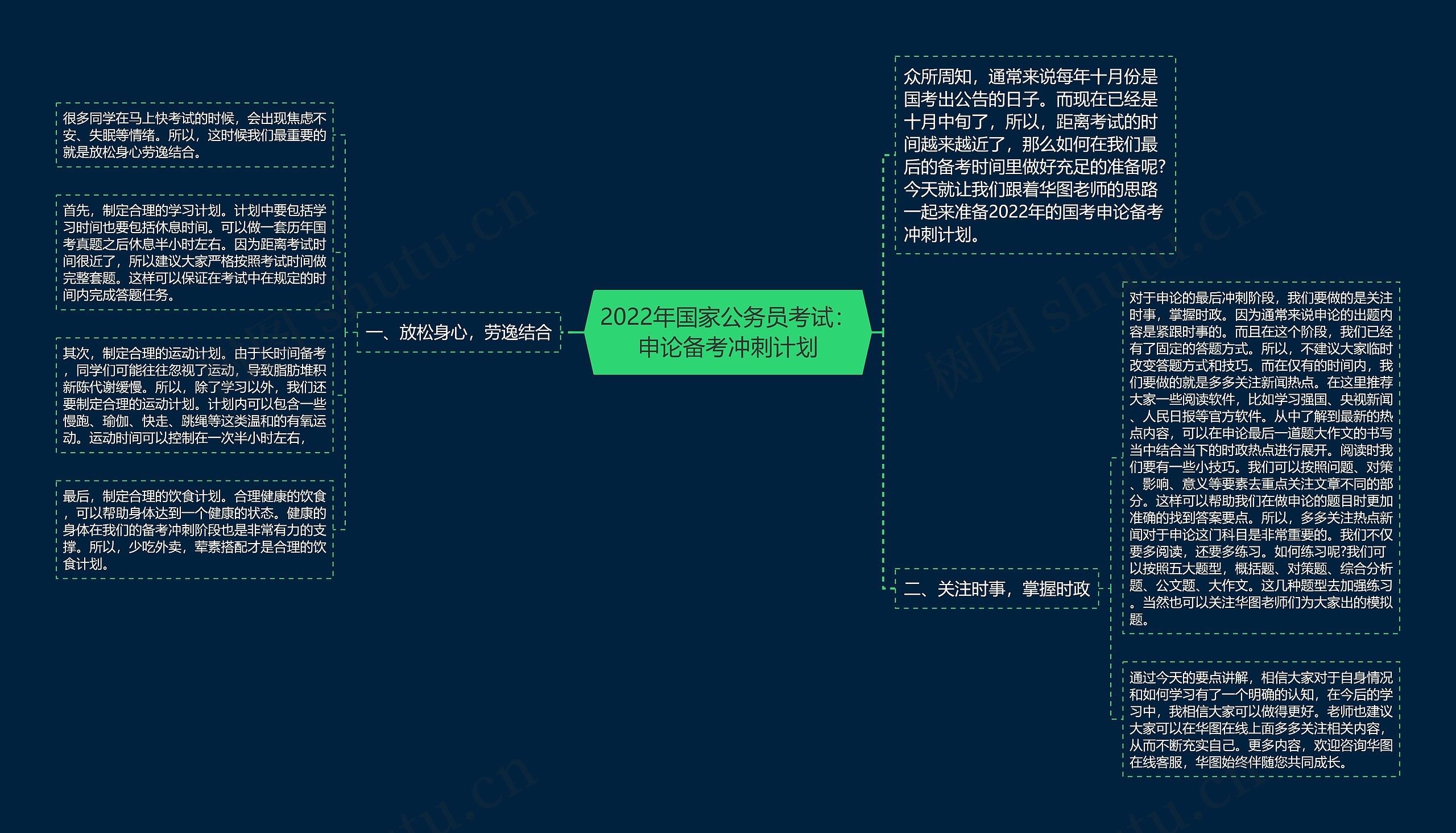 2022年国家公务员考试：申论备考冲刺计划