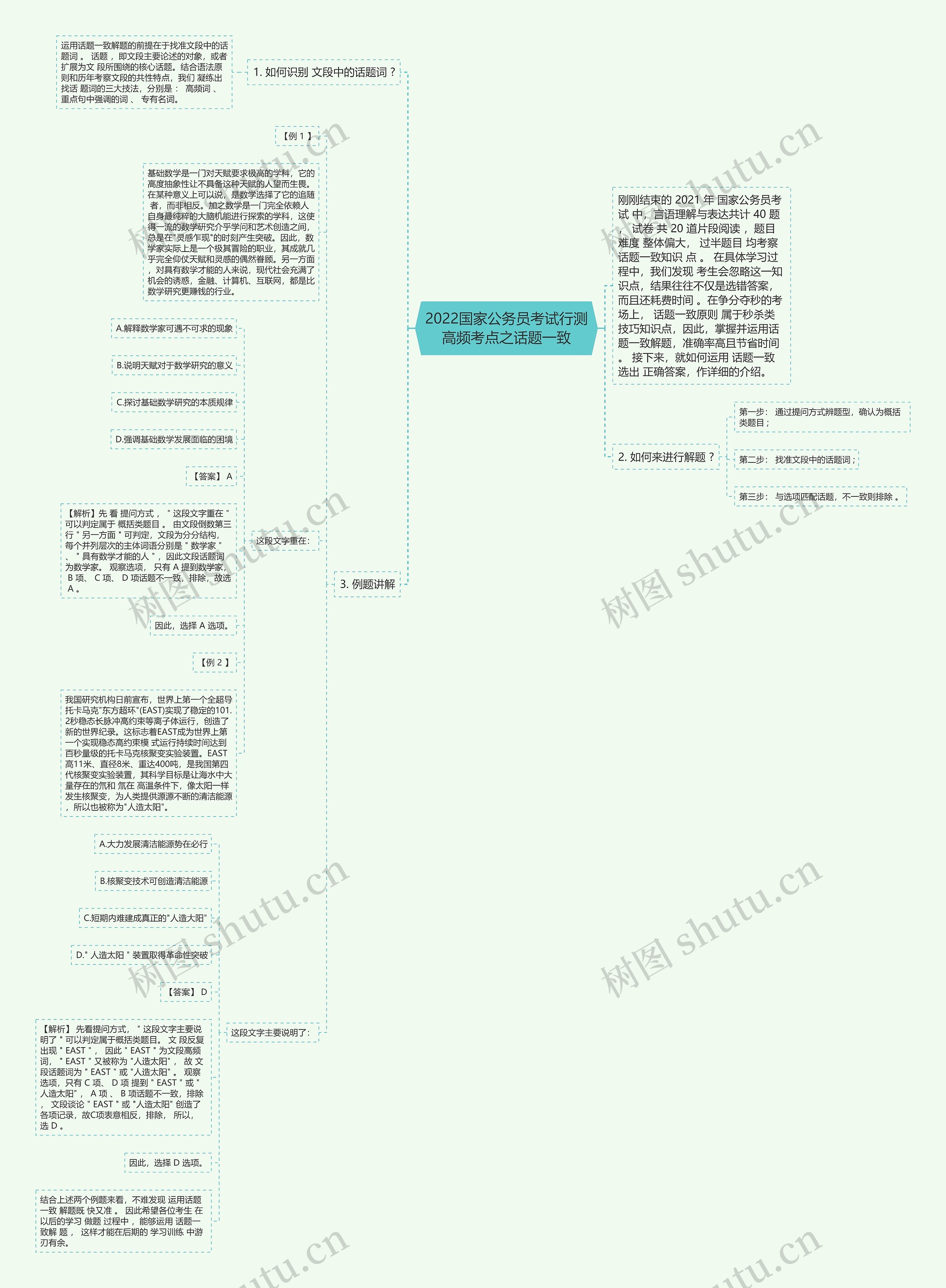 2022国家公务员考试行测高频考点之话题一致思维导图