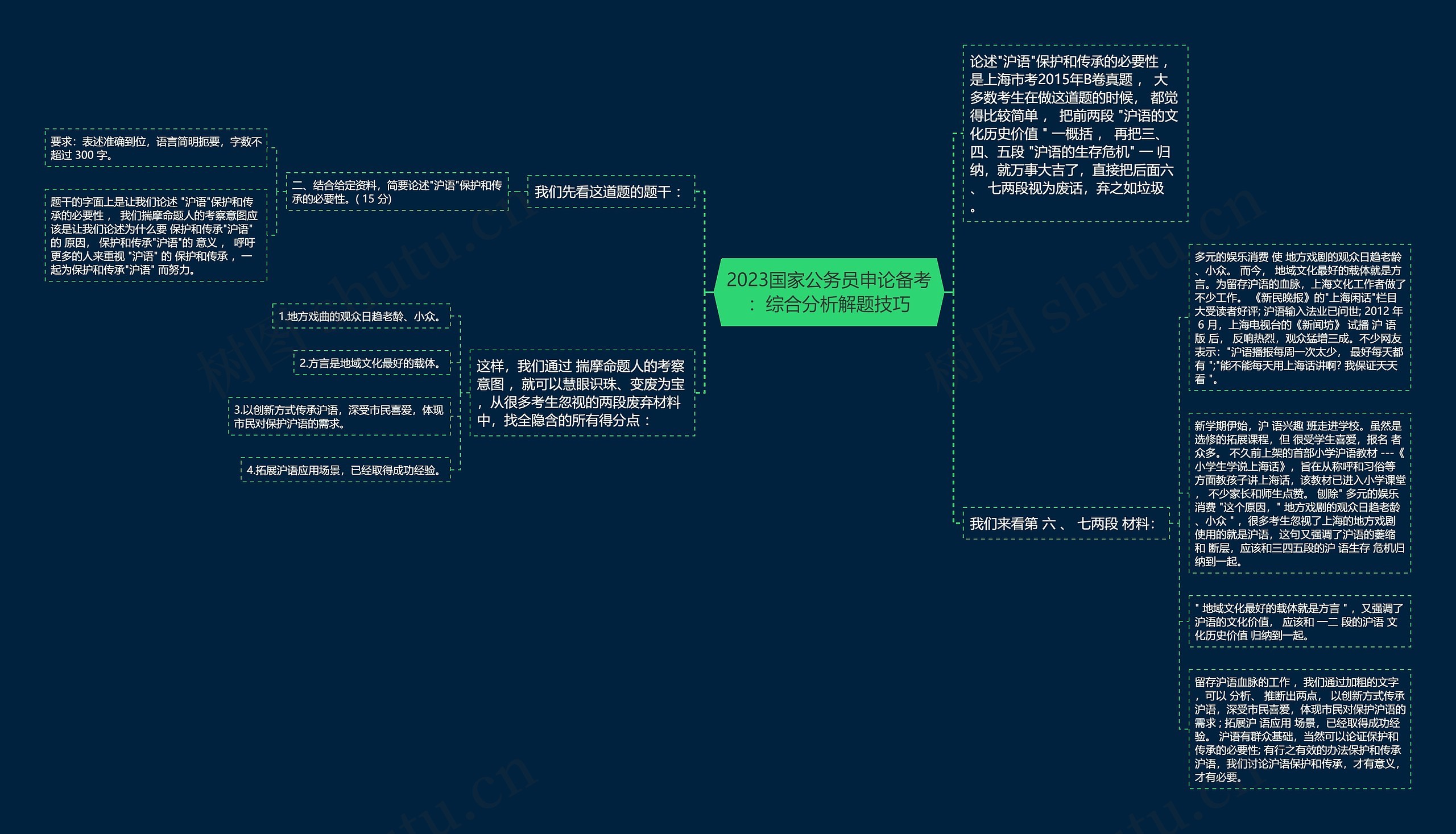 2023国家公务员申论备考：综合分析解题技巧思维导图