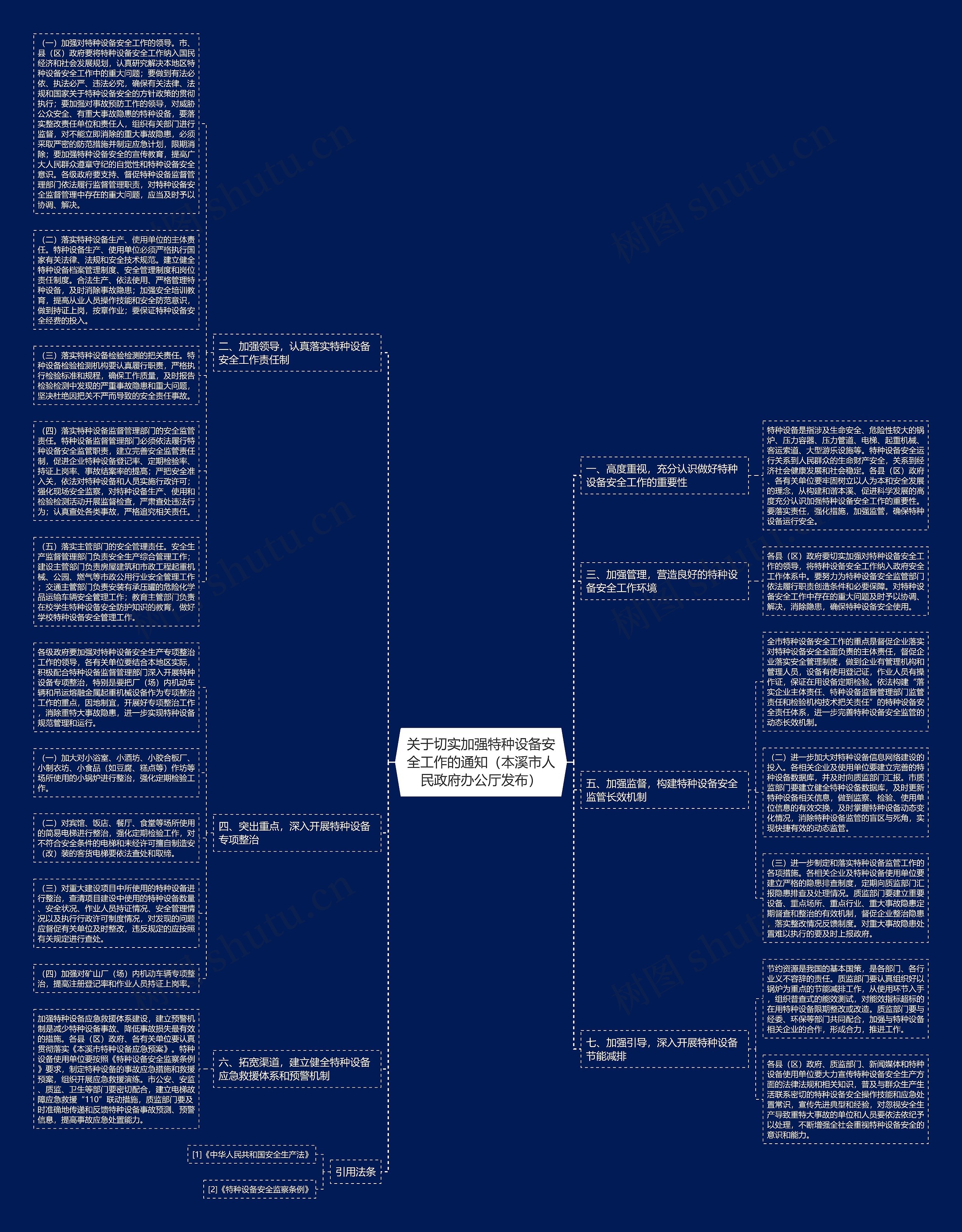 关于切实加强特种设备安全工作的通知（本溪市人民政府办公厅发布）思维导图