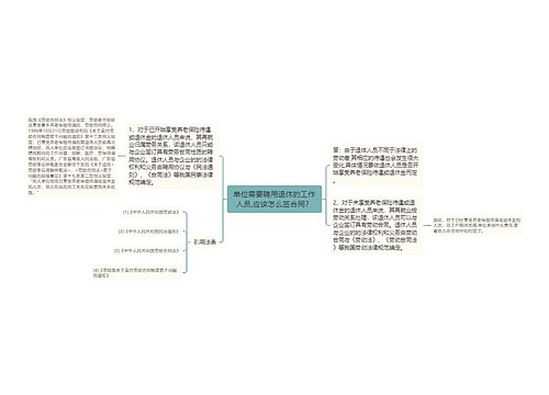 单位需要聘用退休的工作人员,应该怎么签合同？