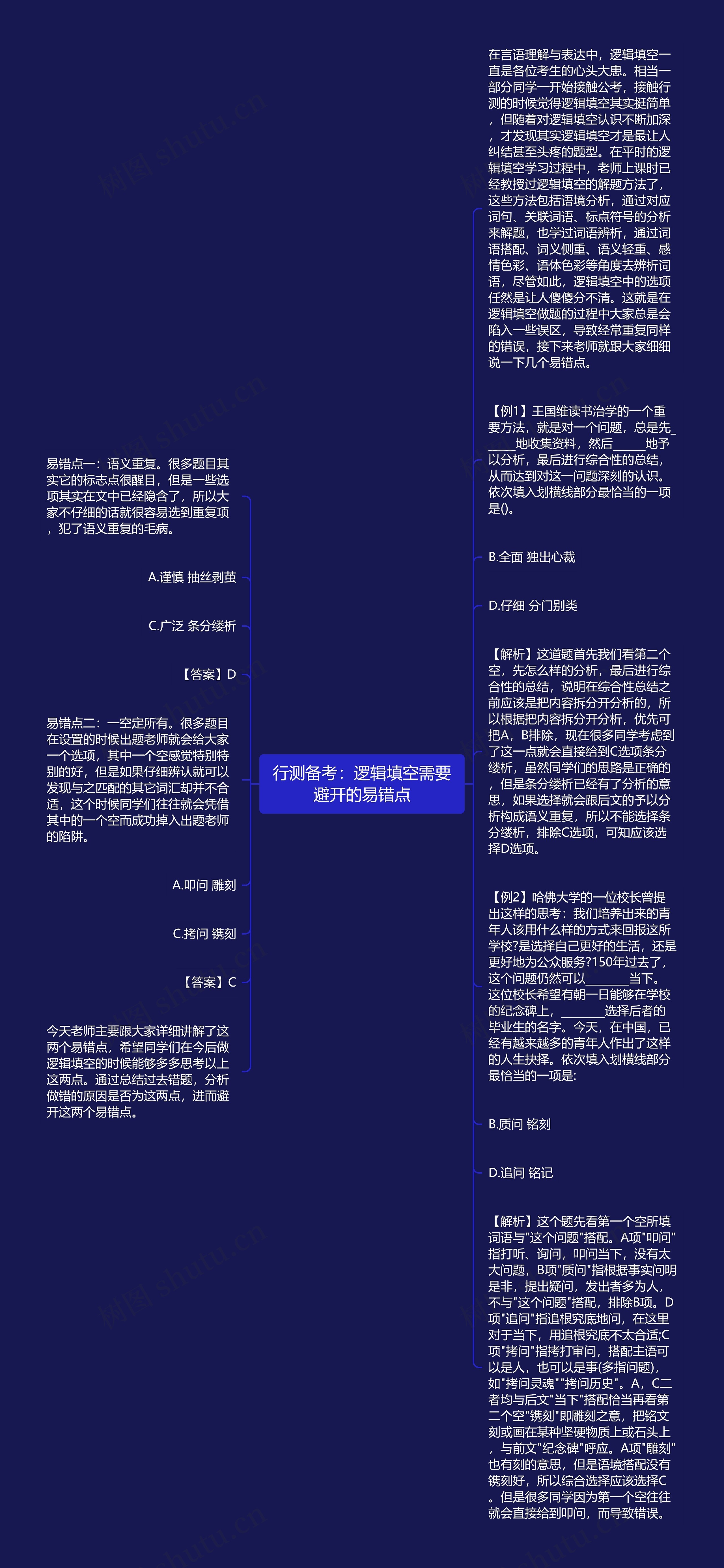 行测备考：逻辑填空需要避开的易错点思维导图