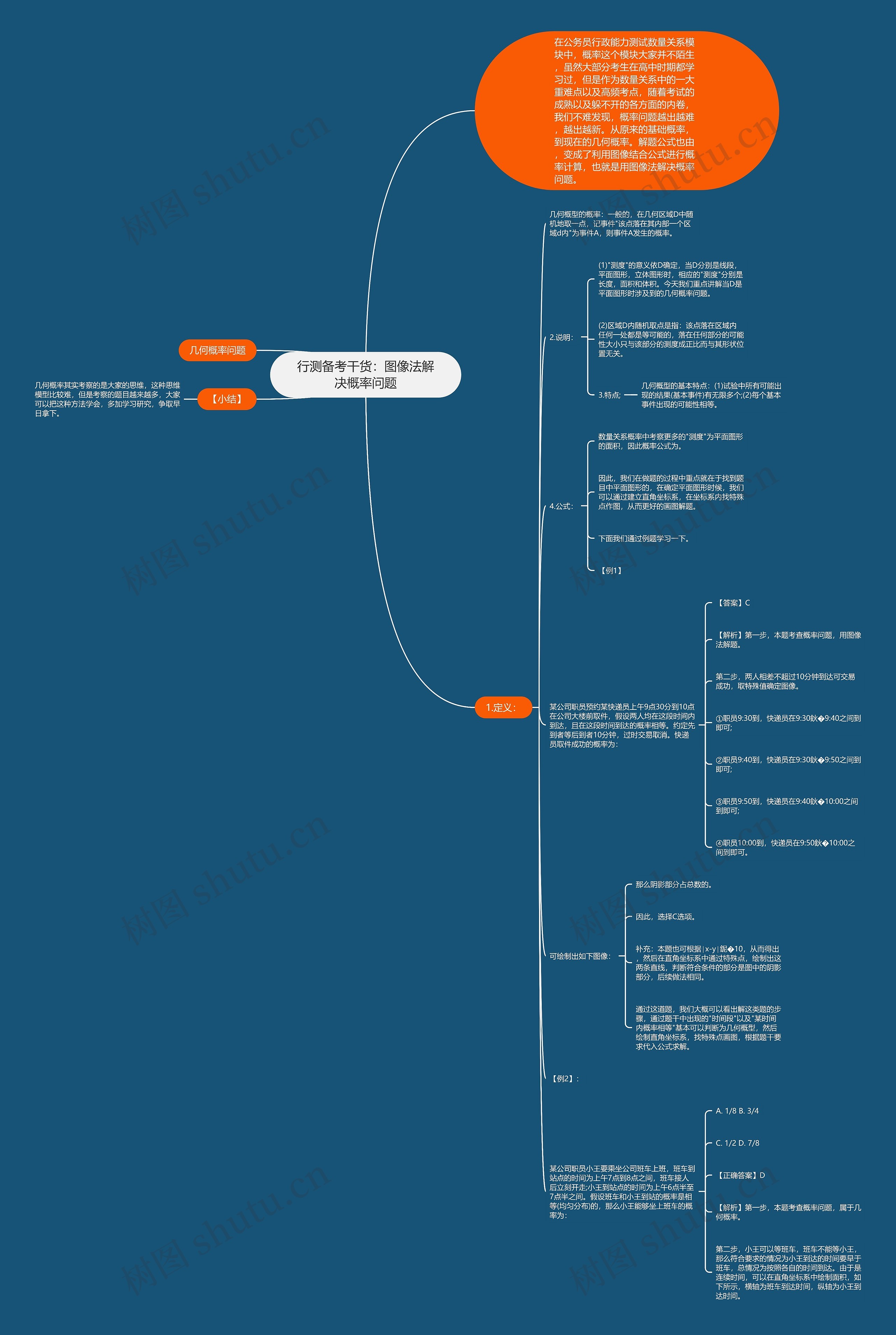 行测备考干货:图像法解决概率问题 行测备考干货:图像法解决概率问题