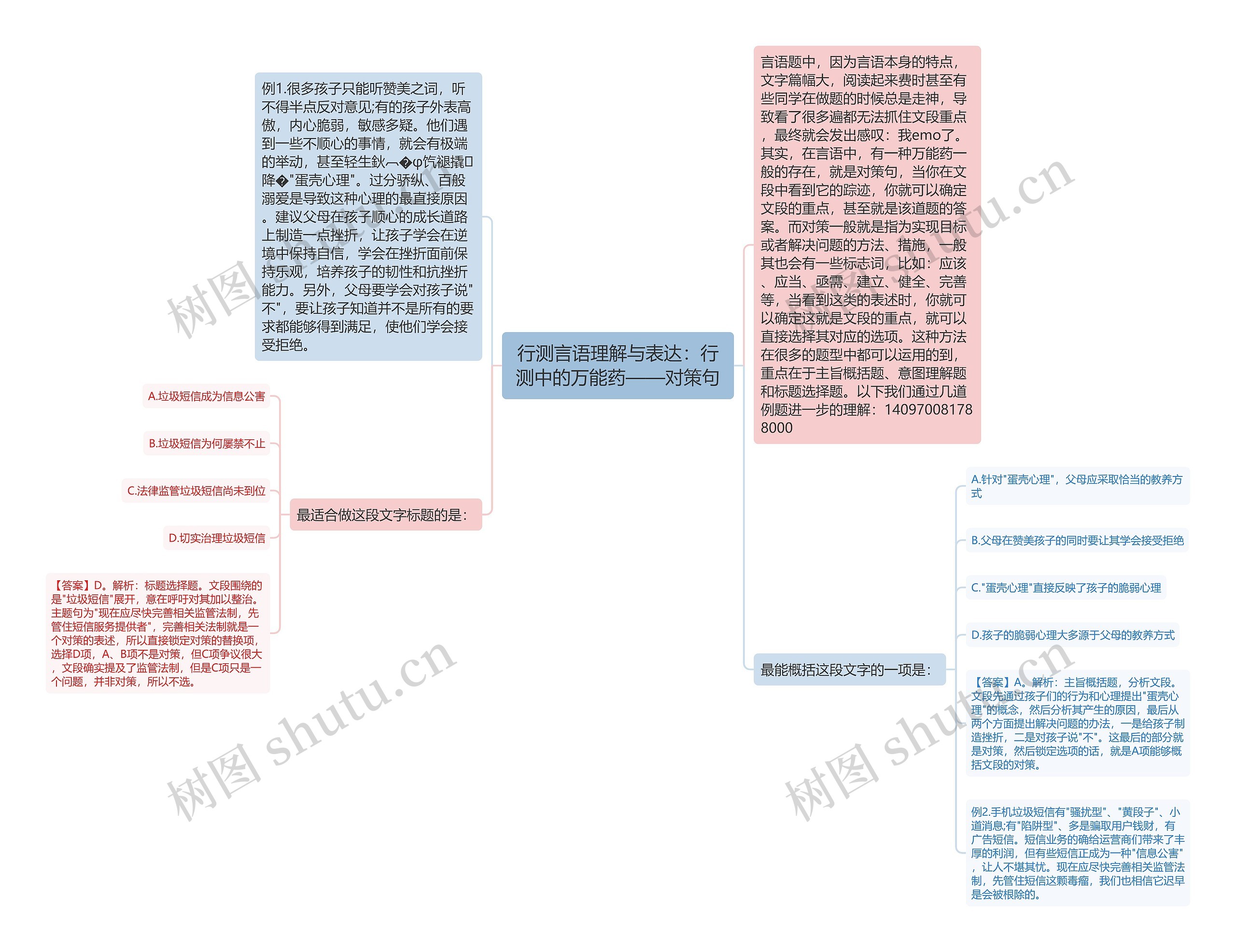 行测言语理解与表达：行测中的万能药——对策句