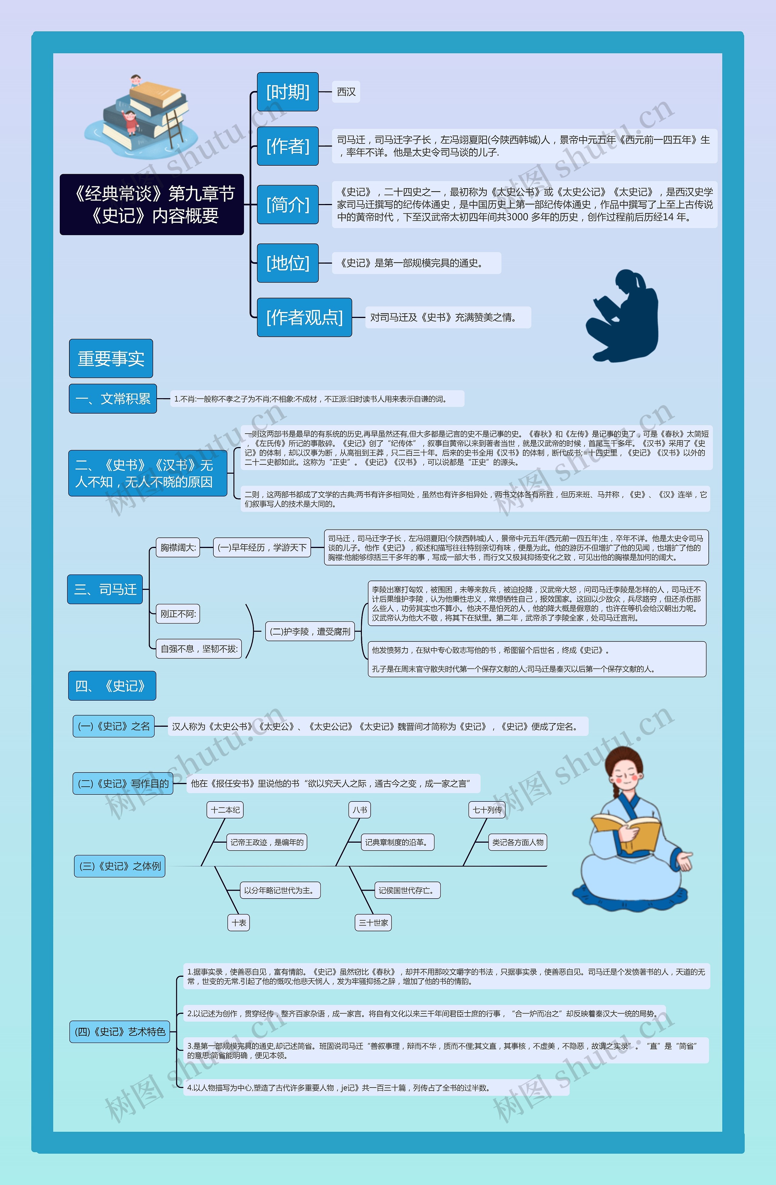 《经典常谈》第九章节《史记》内容概要