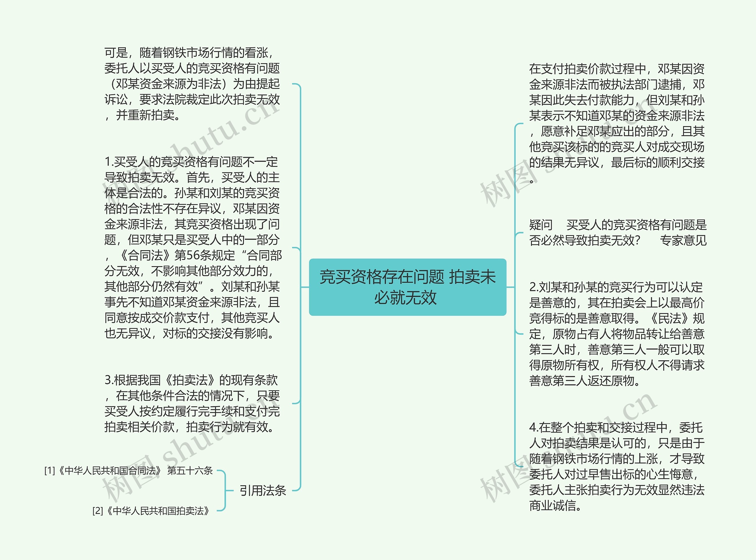 竞买资格存在问题 拍卖未必就无效 思维导图