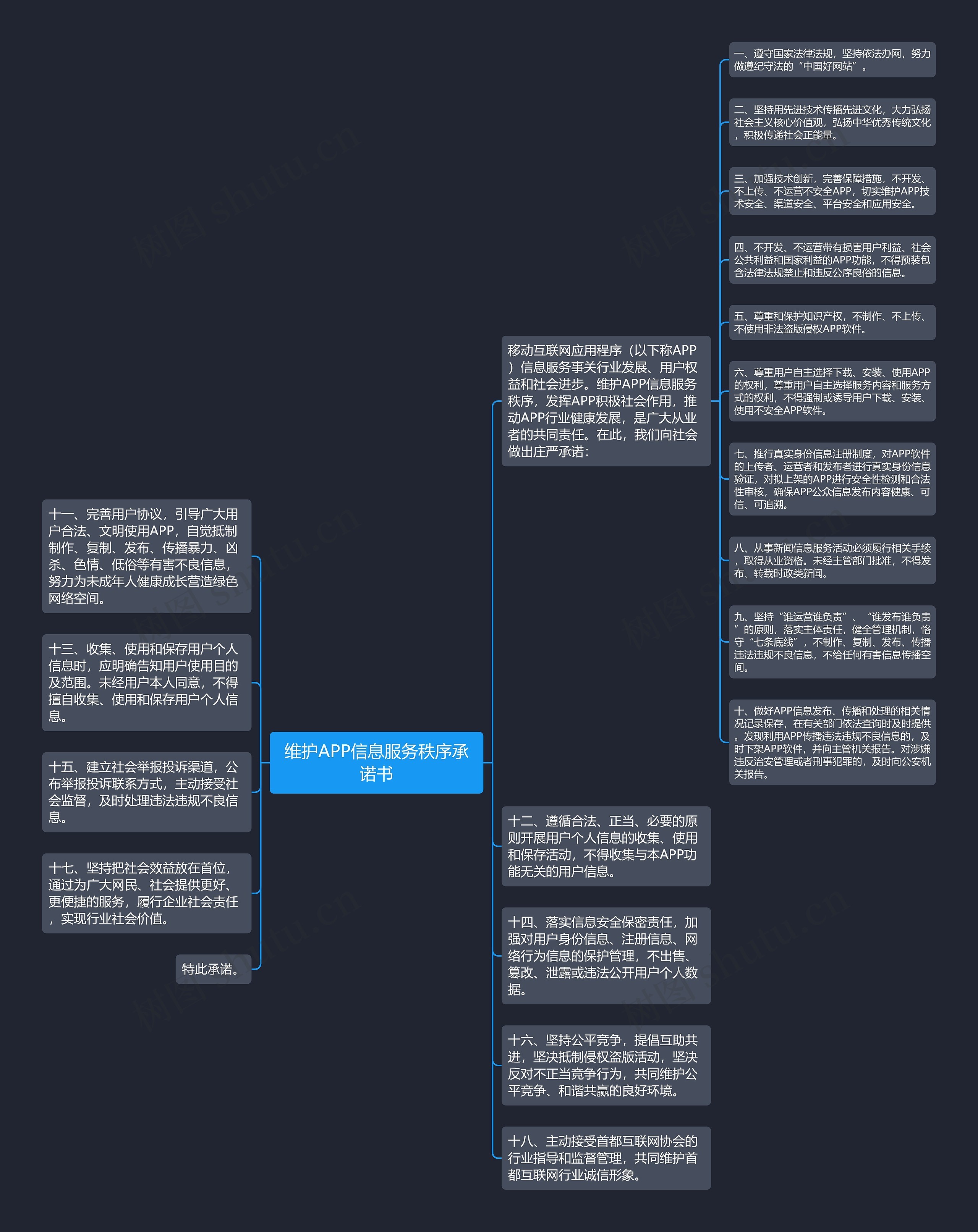 维护APP信息服务秩序承诺书思维导图