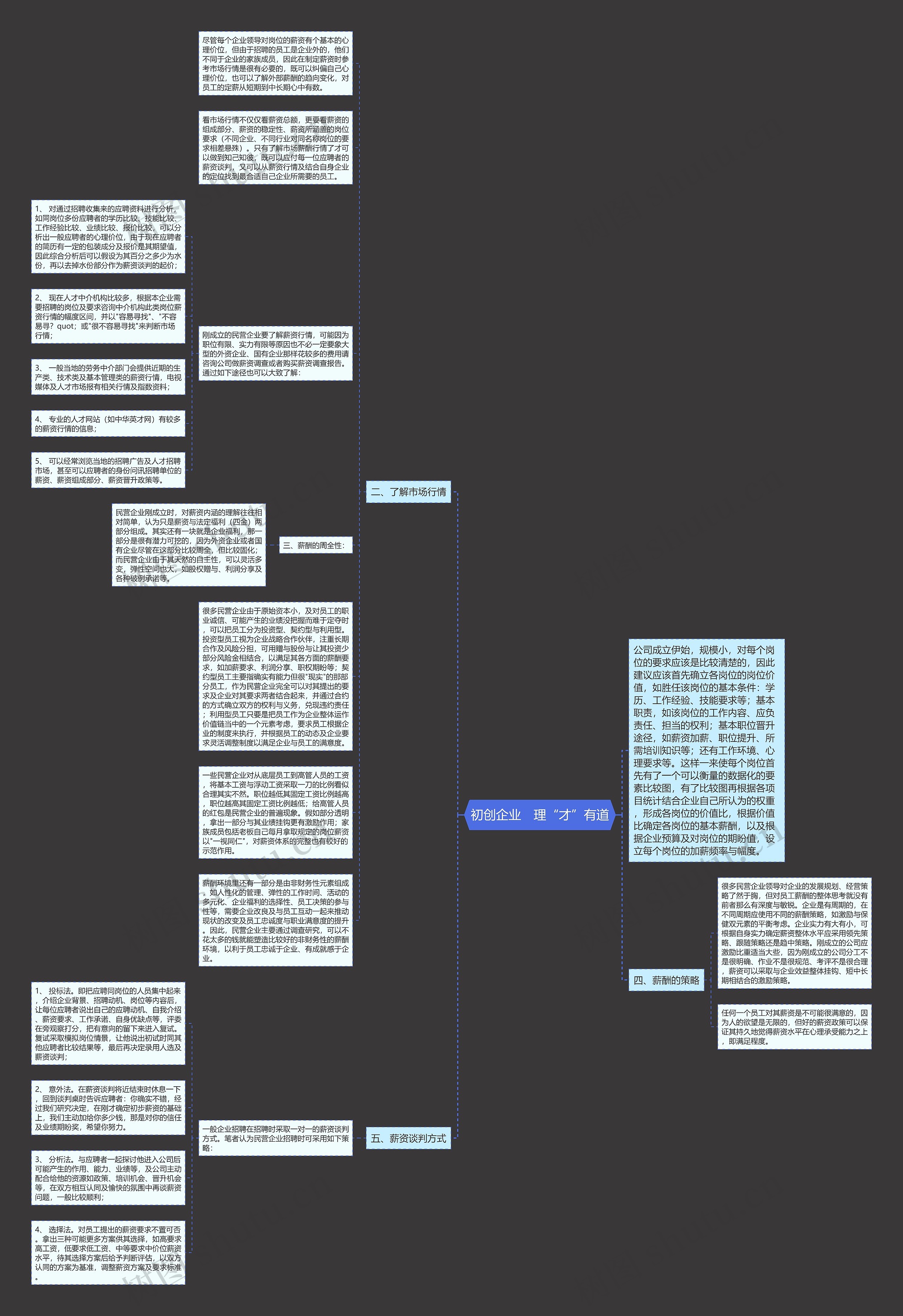 初创企业　理“才”有道思维导图