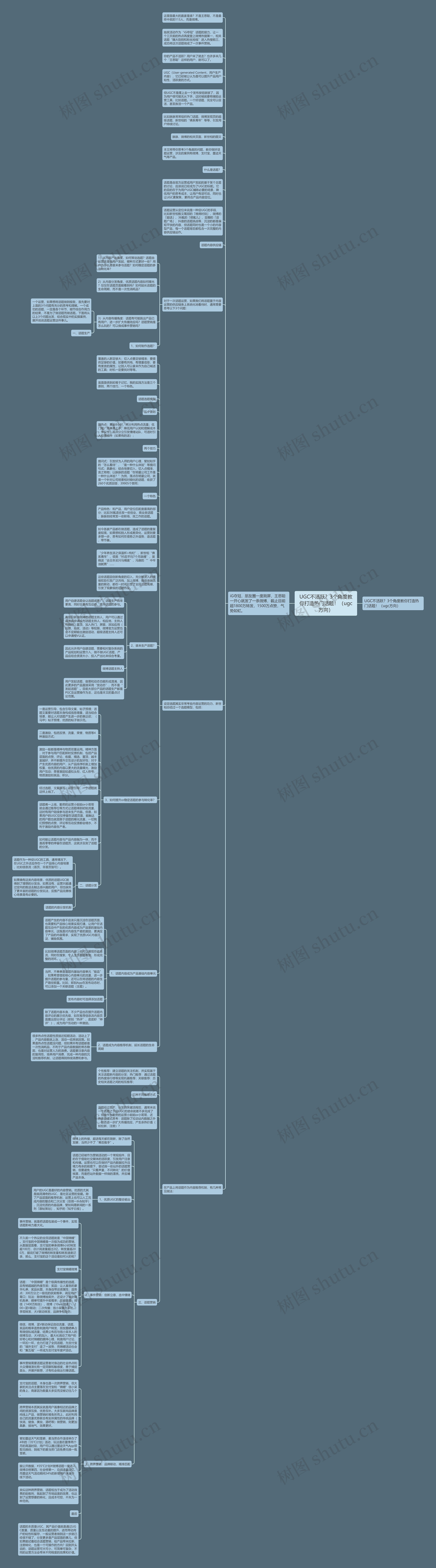 UGC不活跃？3个角度教你打造热门话题！（ugc方向）思维导图
