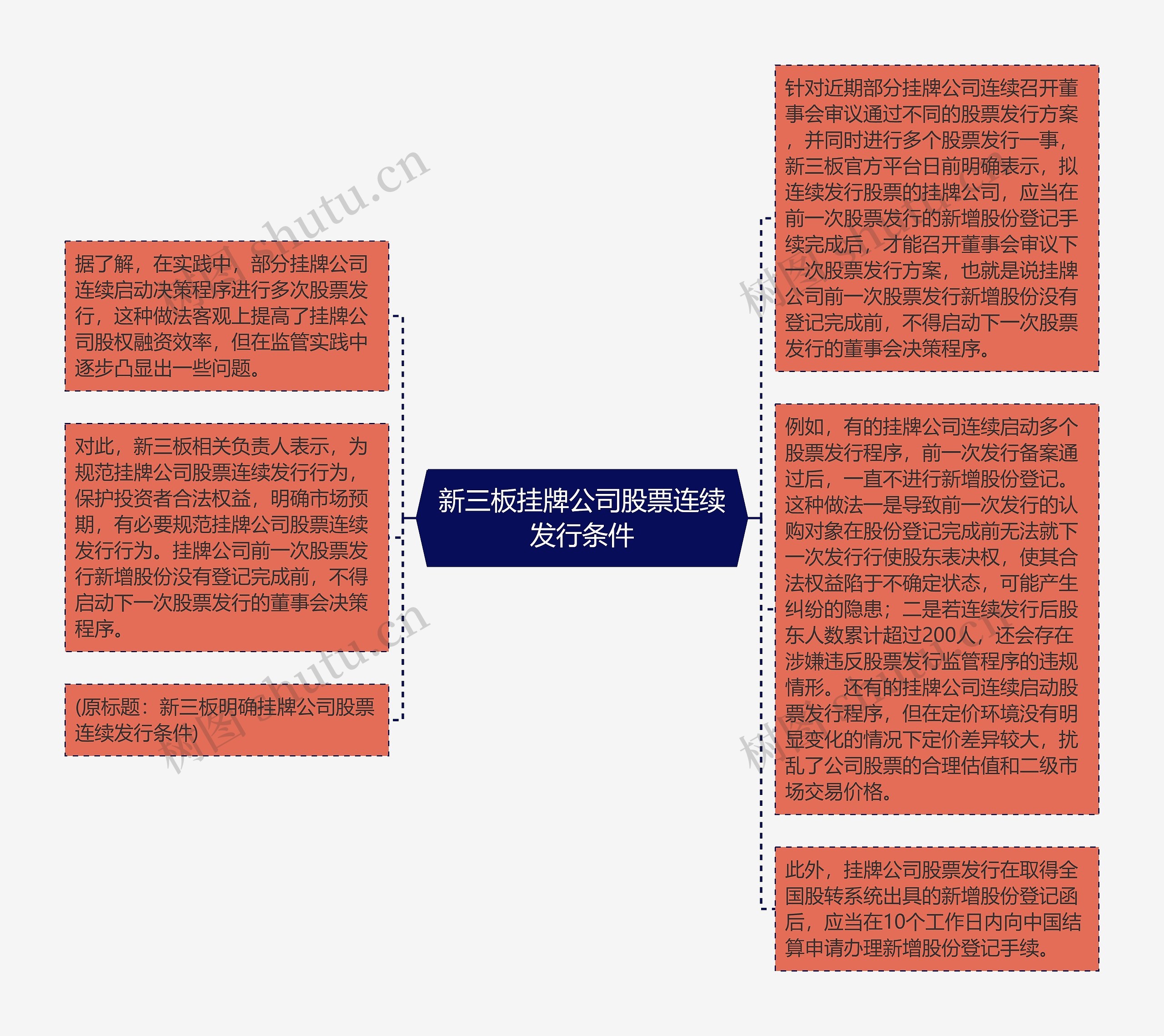 新三板挂牌公司股票连续发行条件