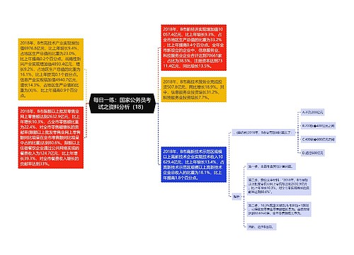 每日一练：国家公务员考试之资料分析（18）