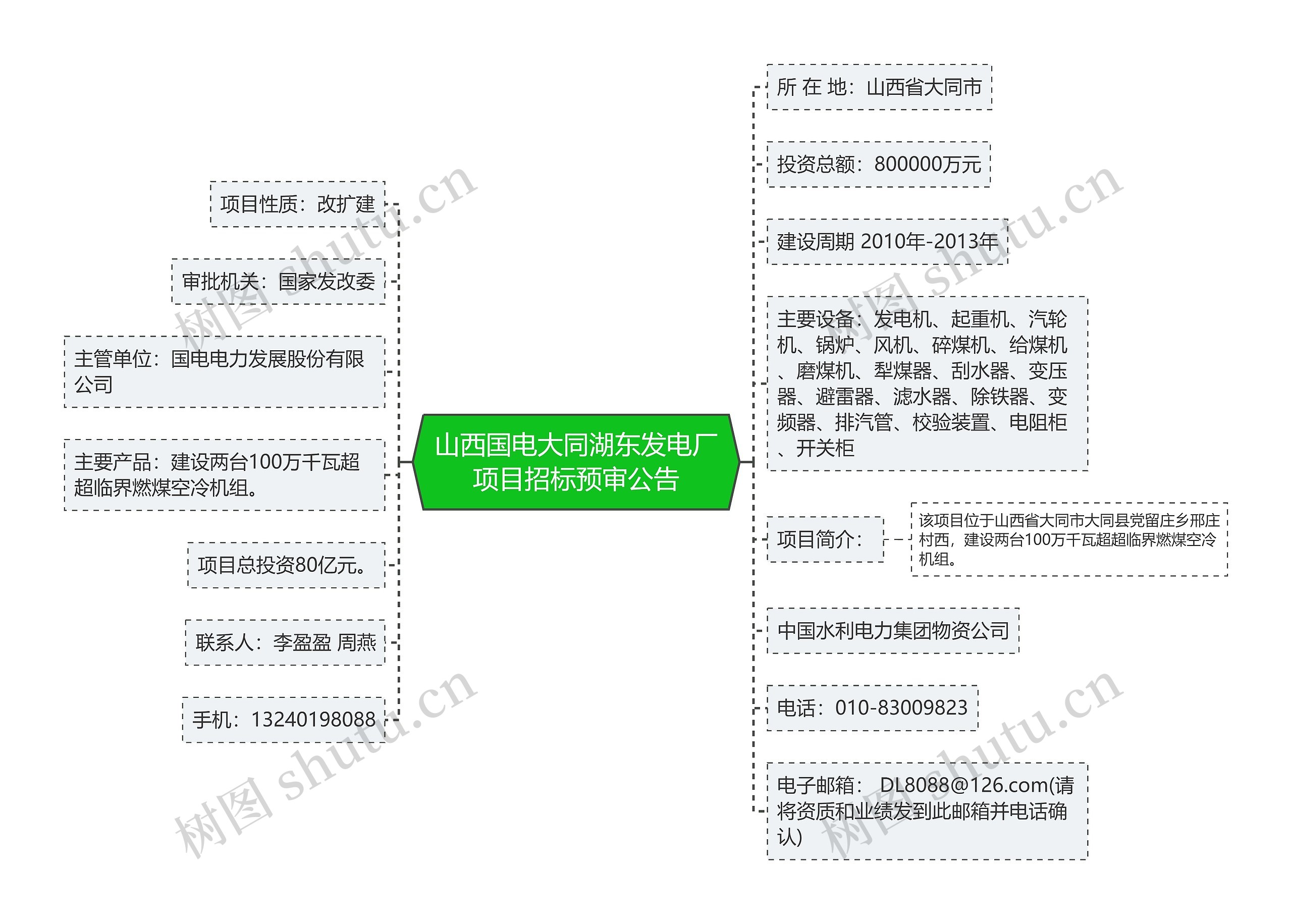 山西国电大同湖东发电厂项目招标预审公告