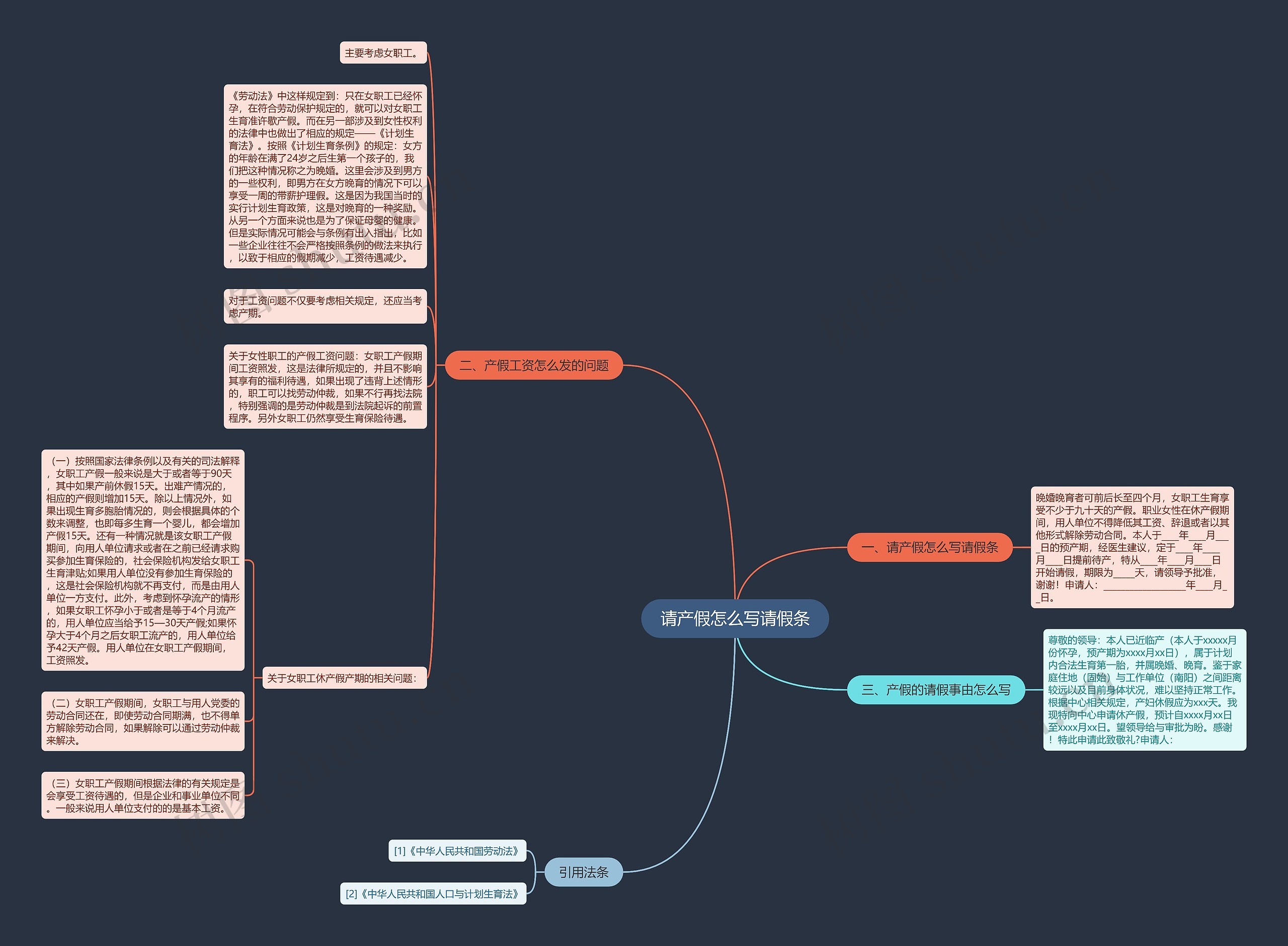 请产假怎么写请假条思维导图