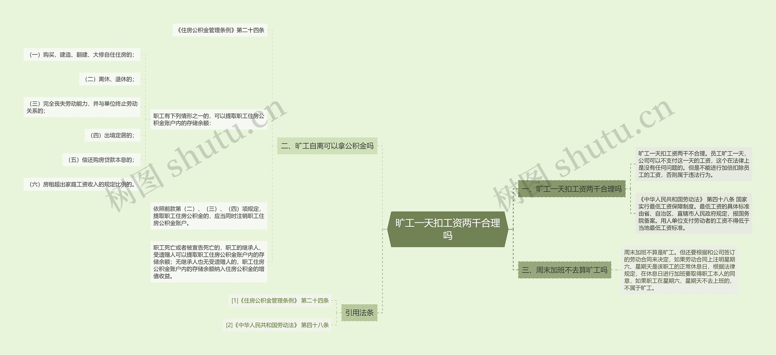 旷工一天扣工资两千合理吗思维导图