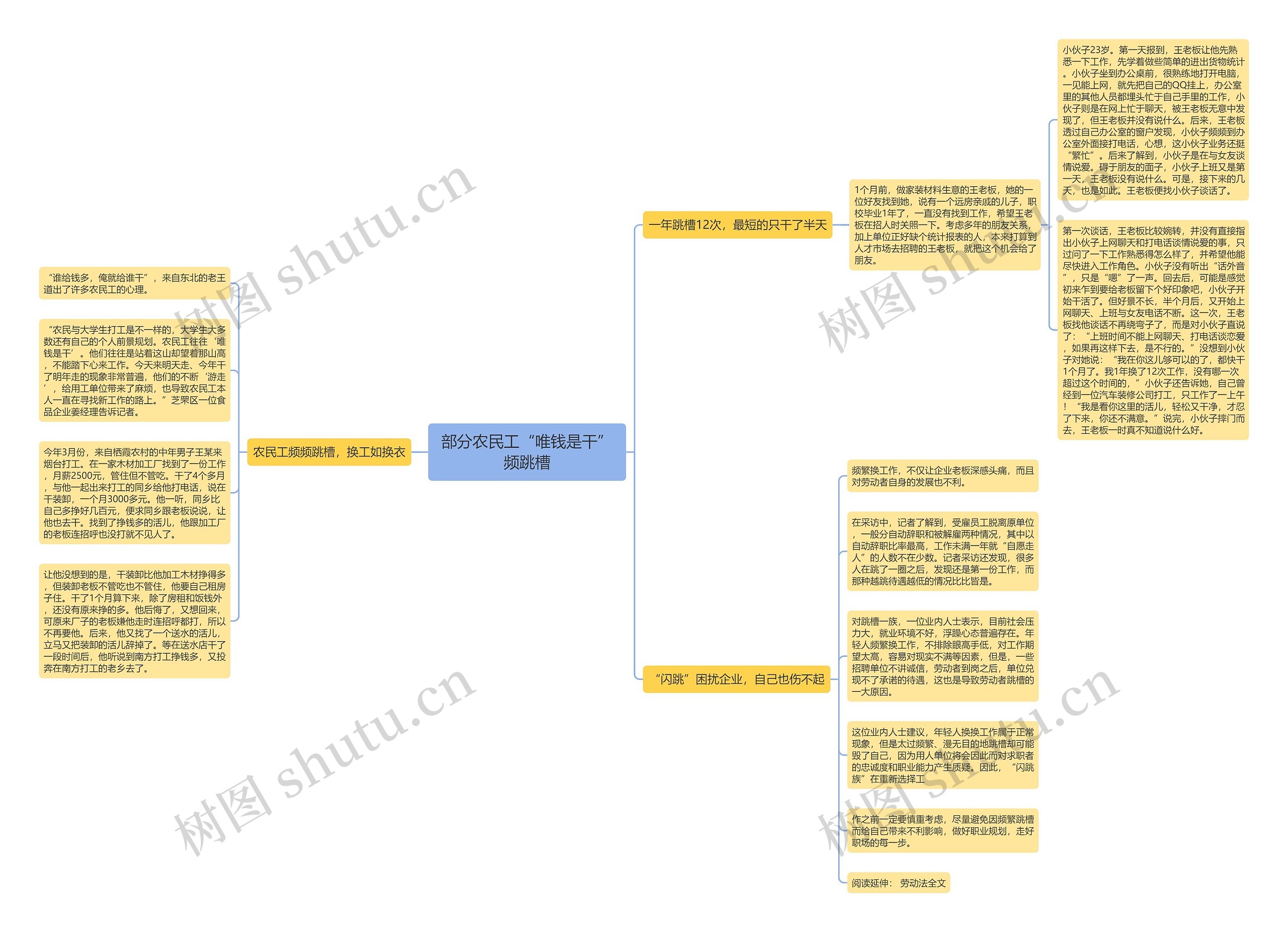 部分农民工“唯钱是干”频跳槽思维导图