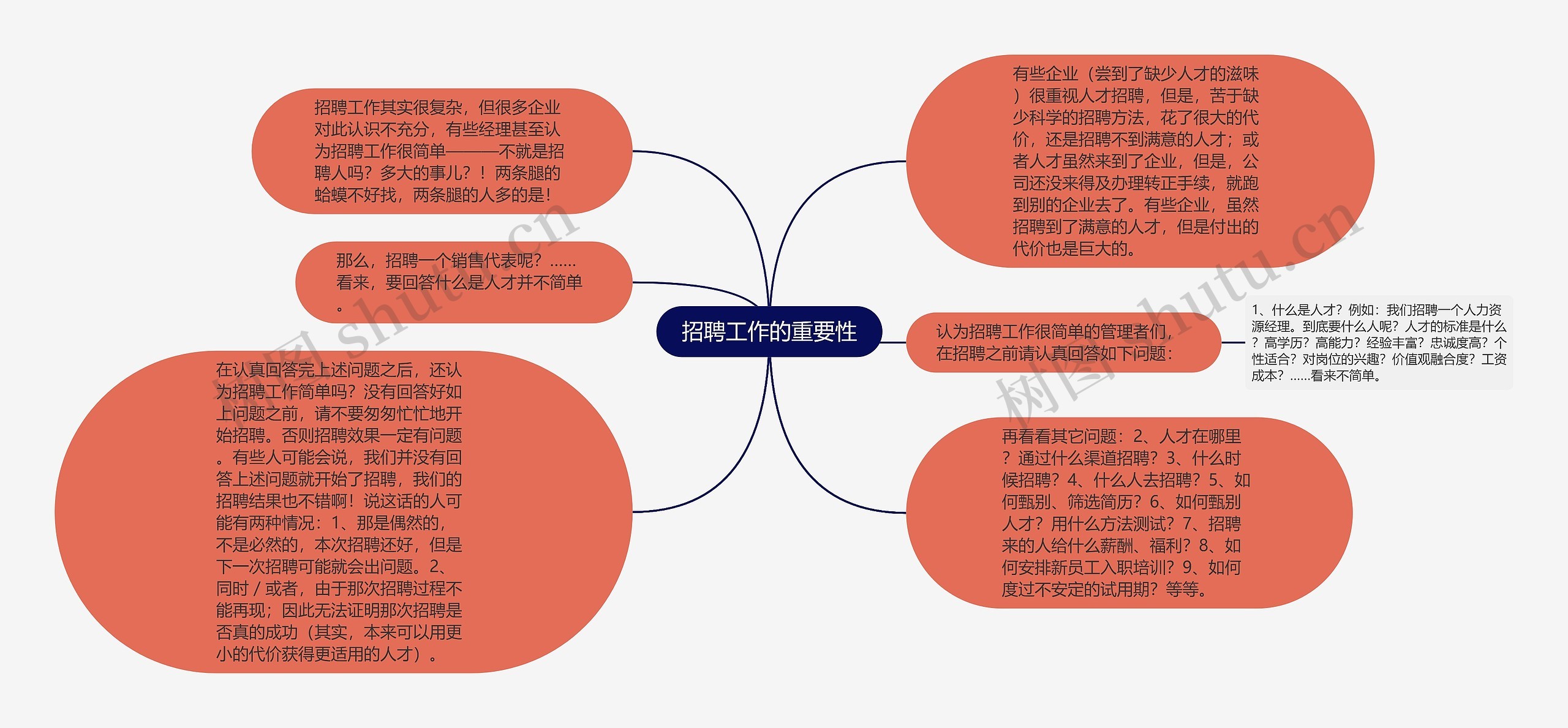 招聘工作的重要性思维导图