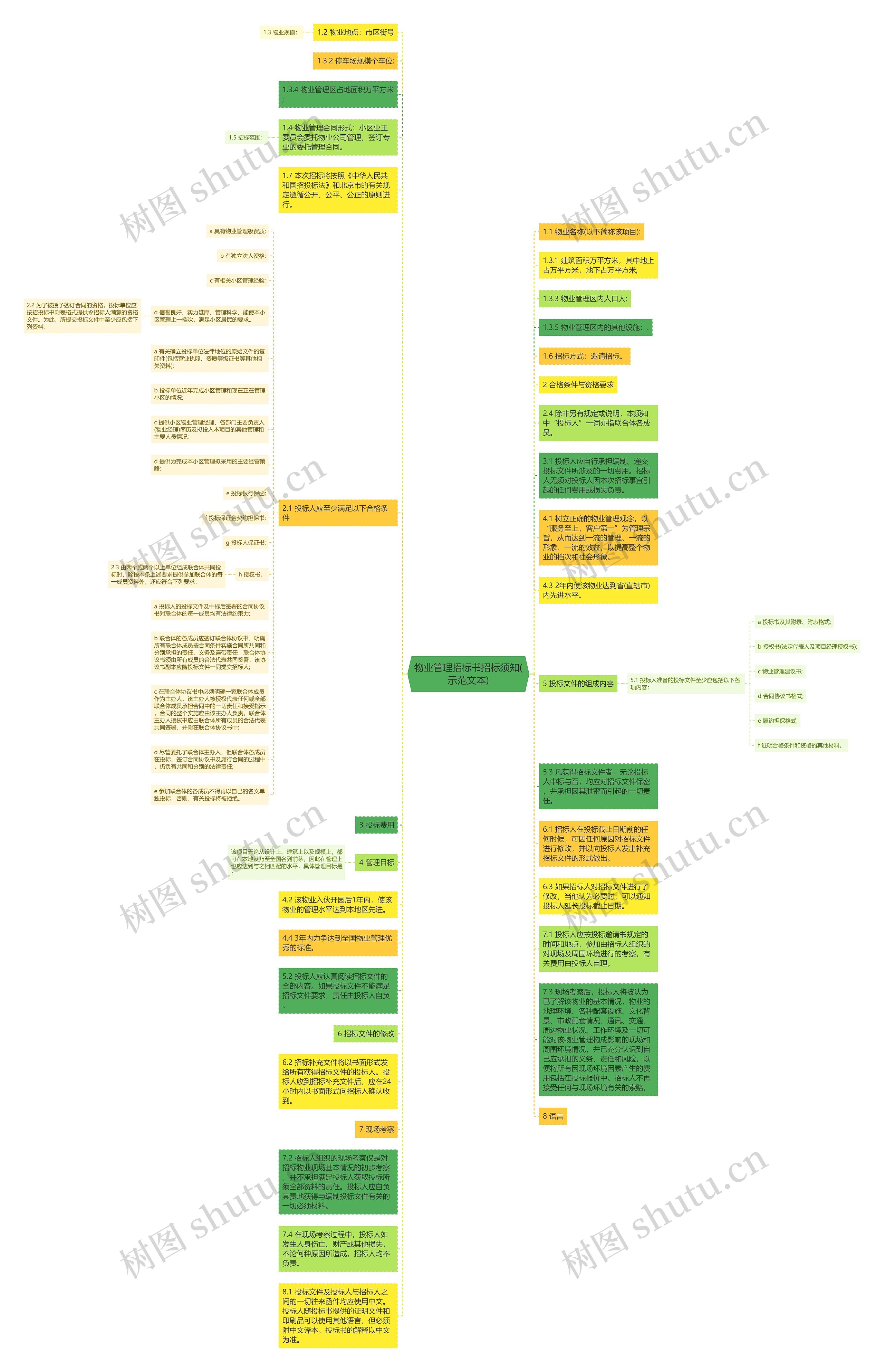 物业管理招标书招标须知(示范文本)思维导图