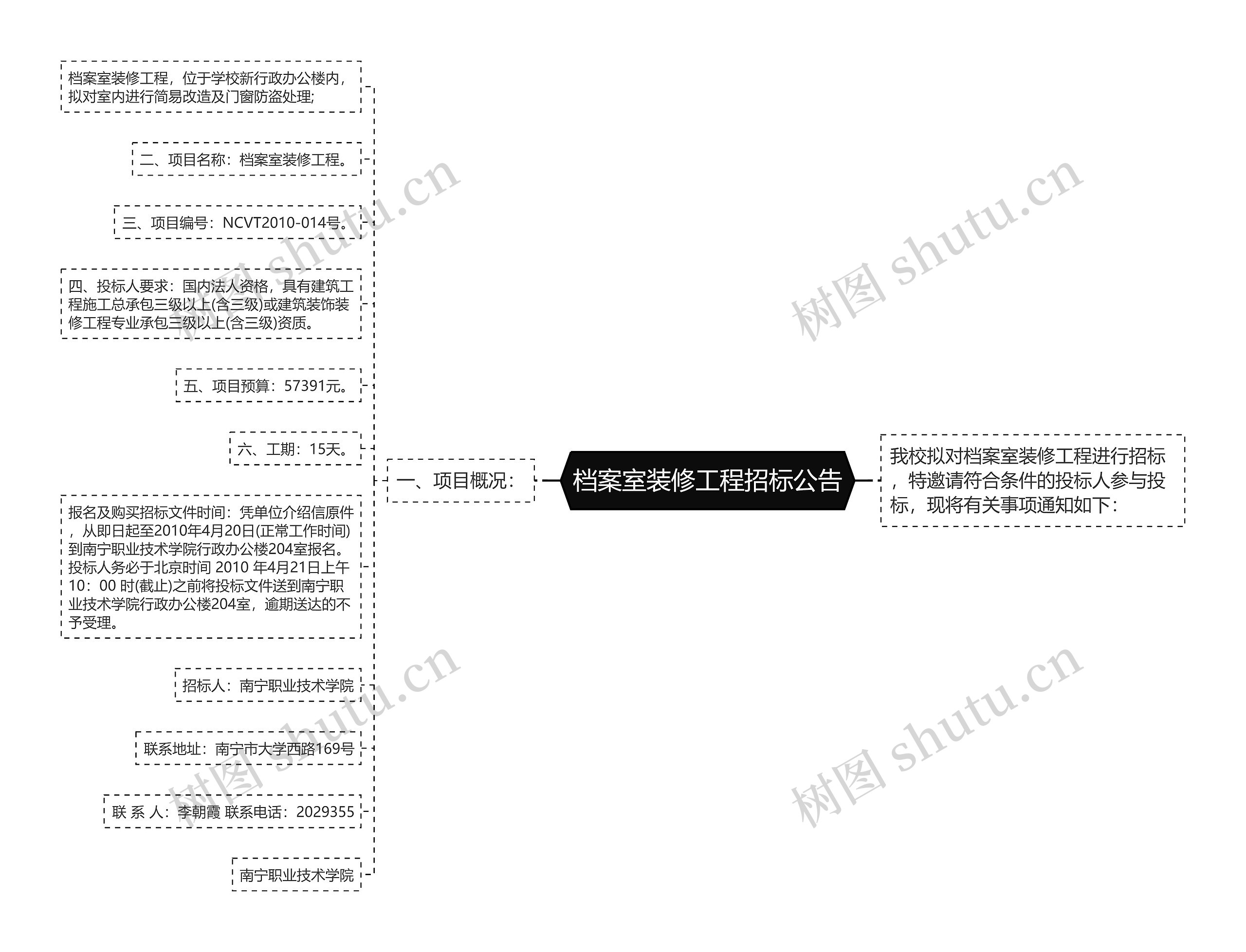 档案室装修工程招标公告思维导图