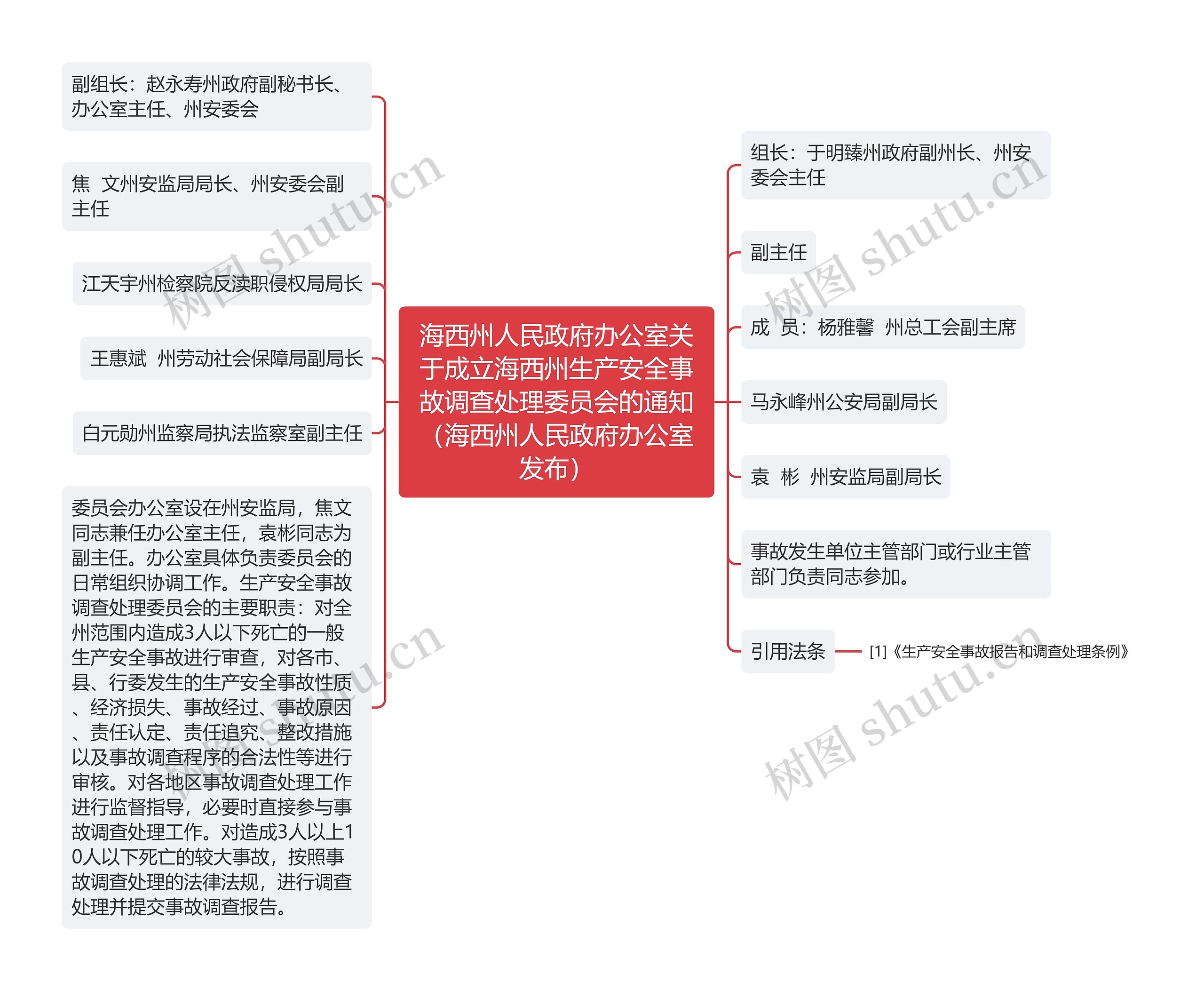 海西州人民政府办公室关于成立海西州生产安全事故调查处理委员会的通知（海西州人民政府办公室发布）