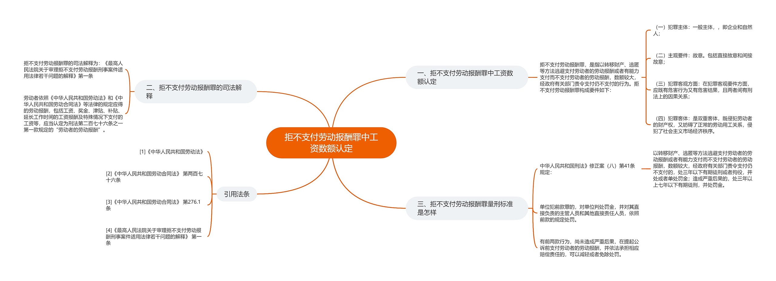 拒不支付劳动报酬罪中工资数额认定思维导图