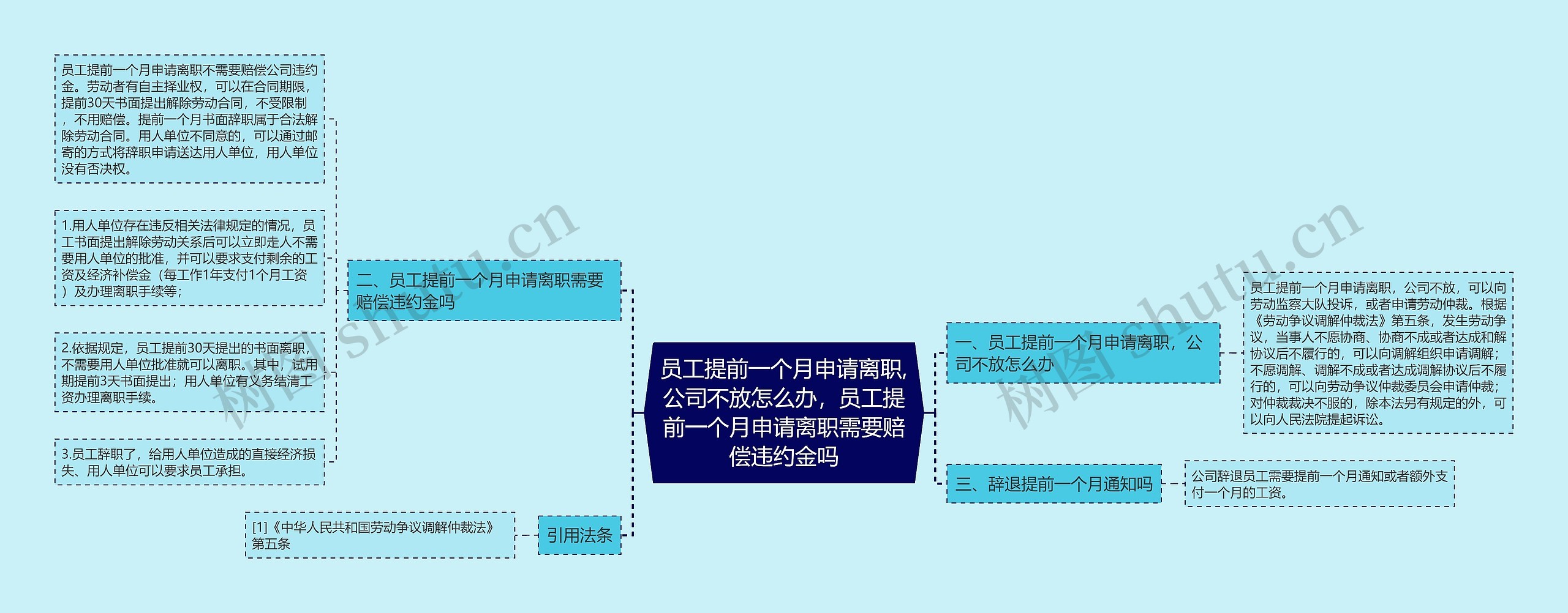员工提前一个月申请离职,公司不放怎么办，员工提前一个月申请离职需要赔偿违约金吗