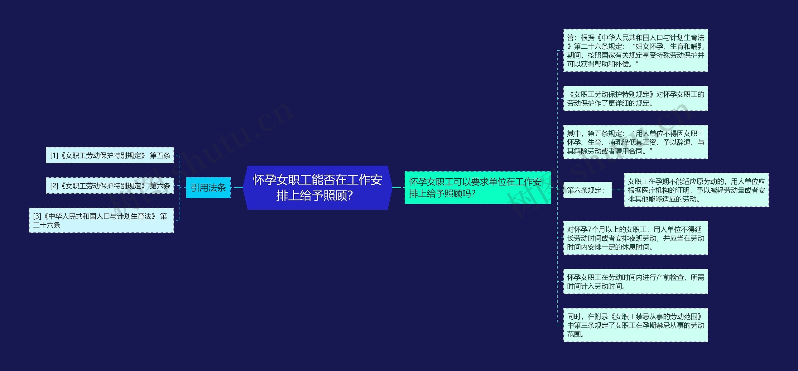 怀孕女职工能否在工作安排上给予照顾？