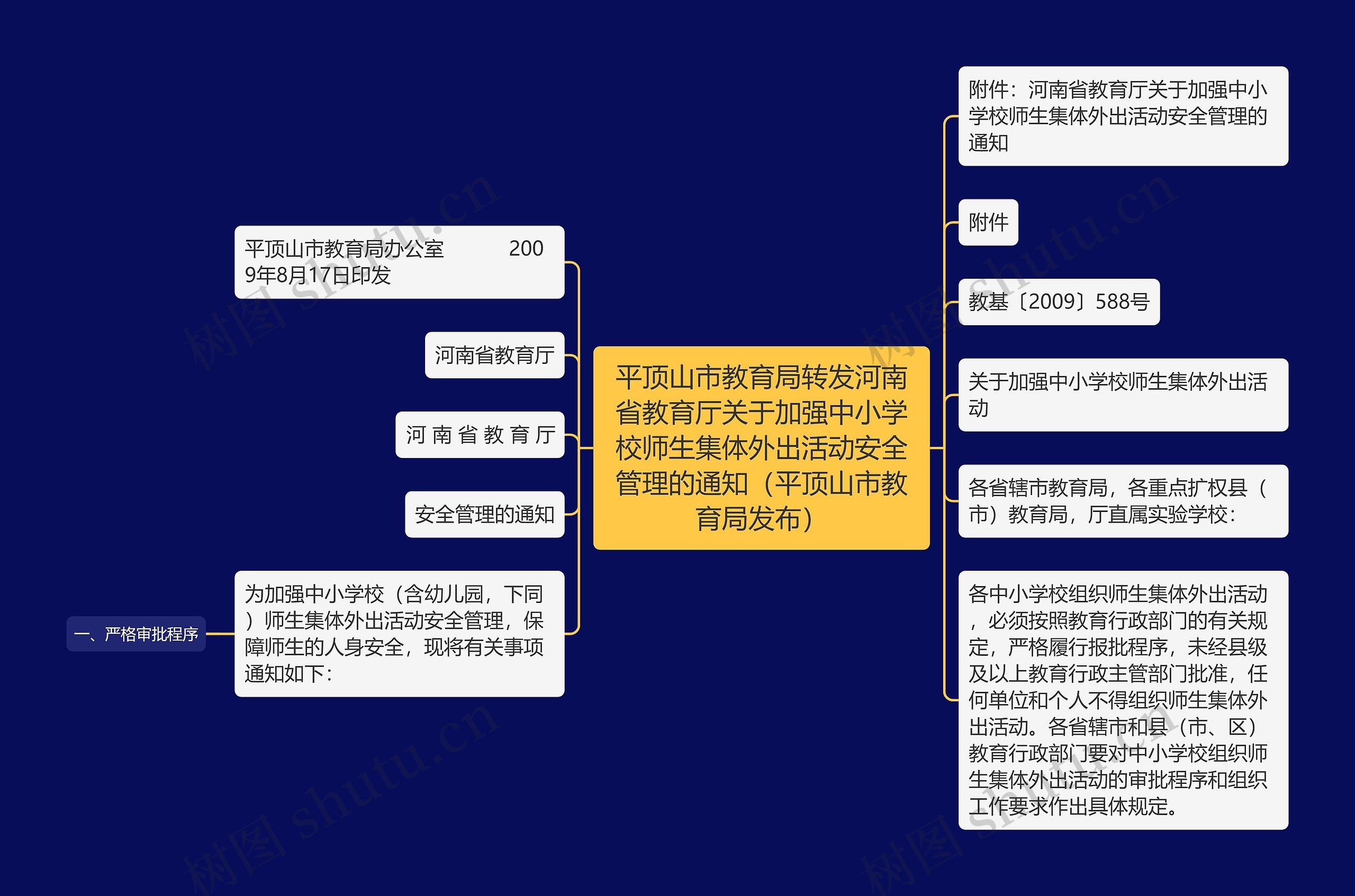 平顶山市教育局转发河南省教育厅关于加强中小学校师生集体外出活动安全管理的通知（平顶山市教育局发布）思维导图