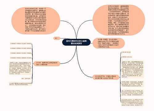 国考行测资料分析之基期量比较类题型