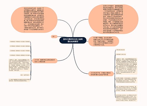 国考行测资料分析之基期量比较类题型