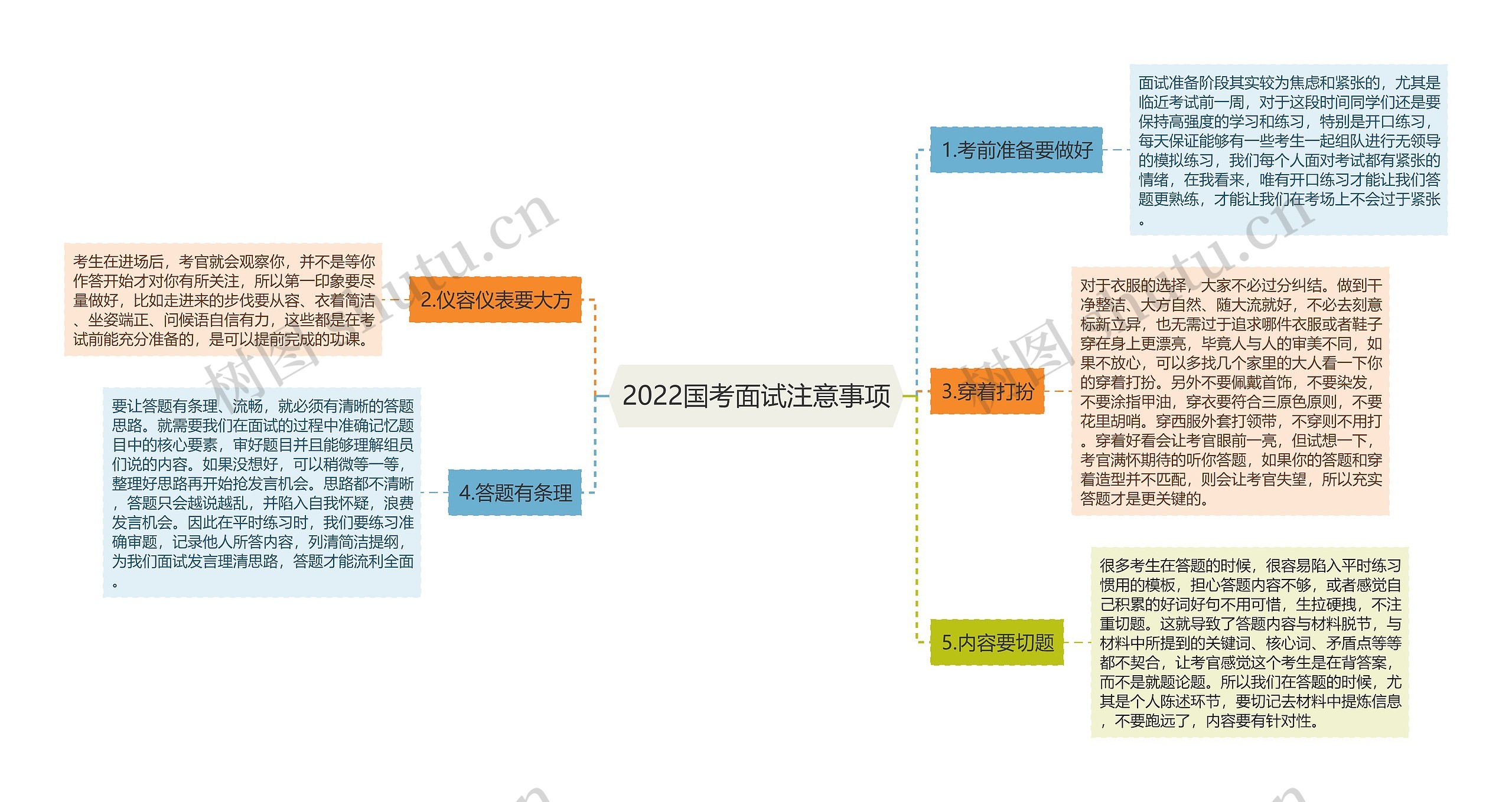 2022国考面试注意事项