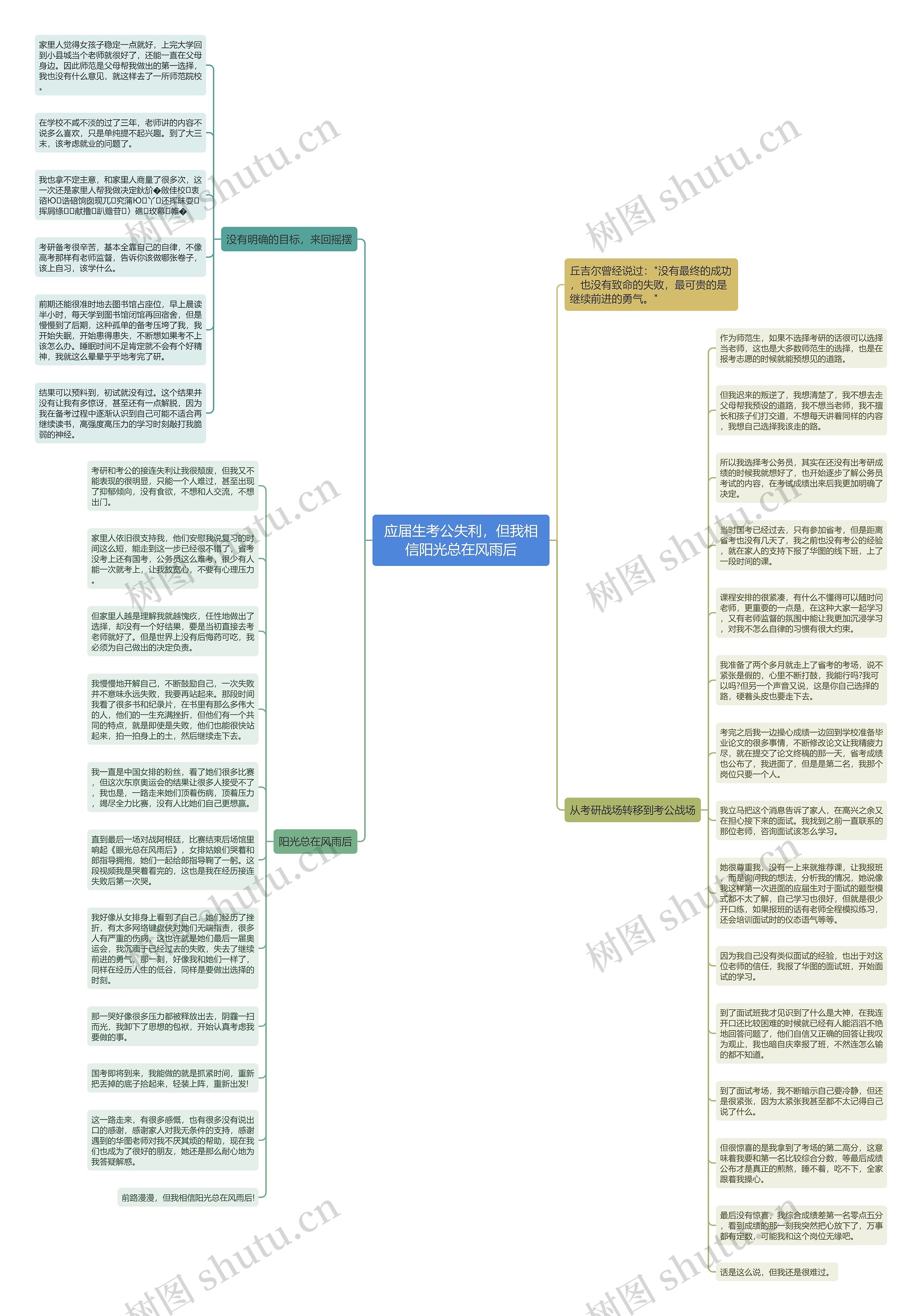应届生考公失利，但我相信阳光总在风雨后思维导图